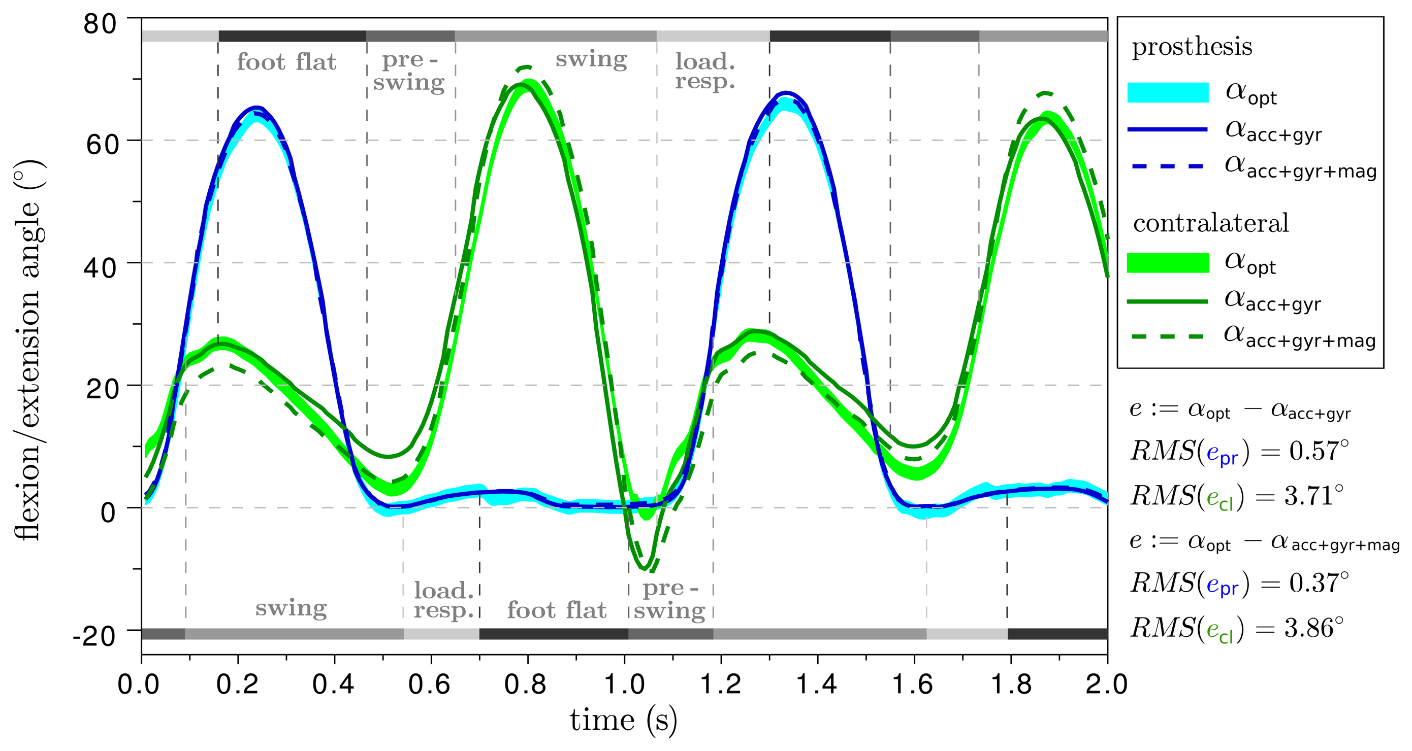 Sensors 14 06891f8 1024