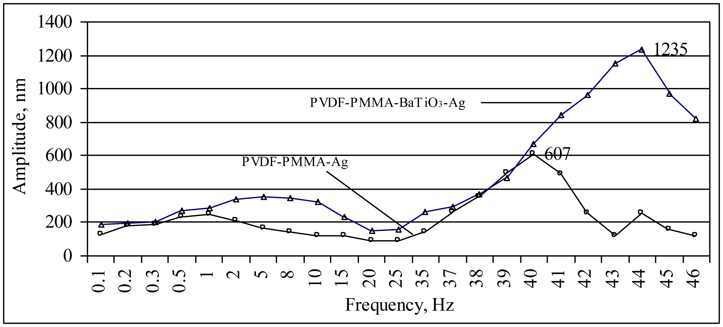 Sensors 14 06910f4 1024