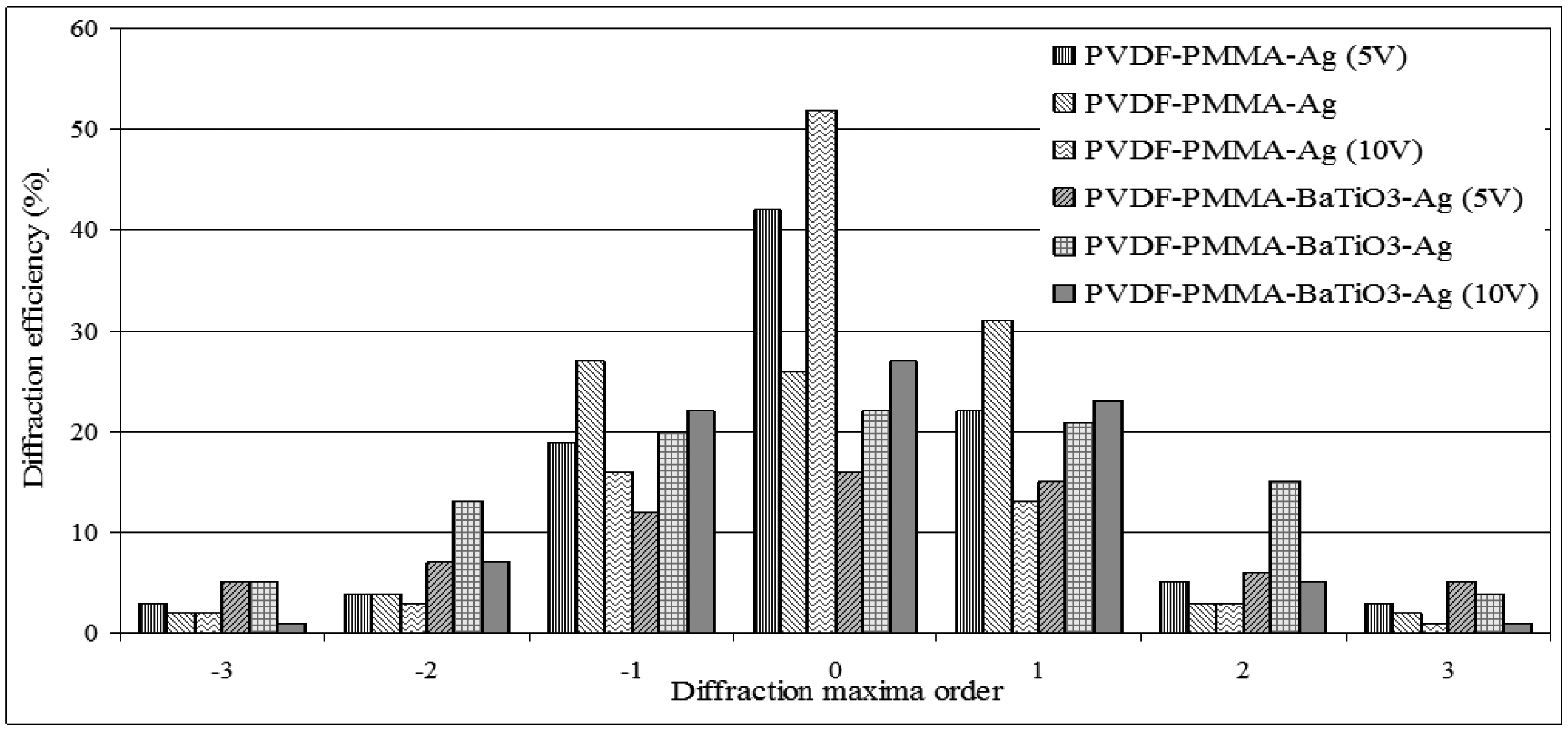 Sensors 14 06910f6 1024