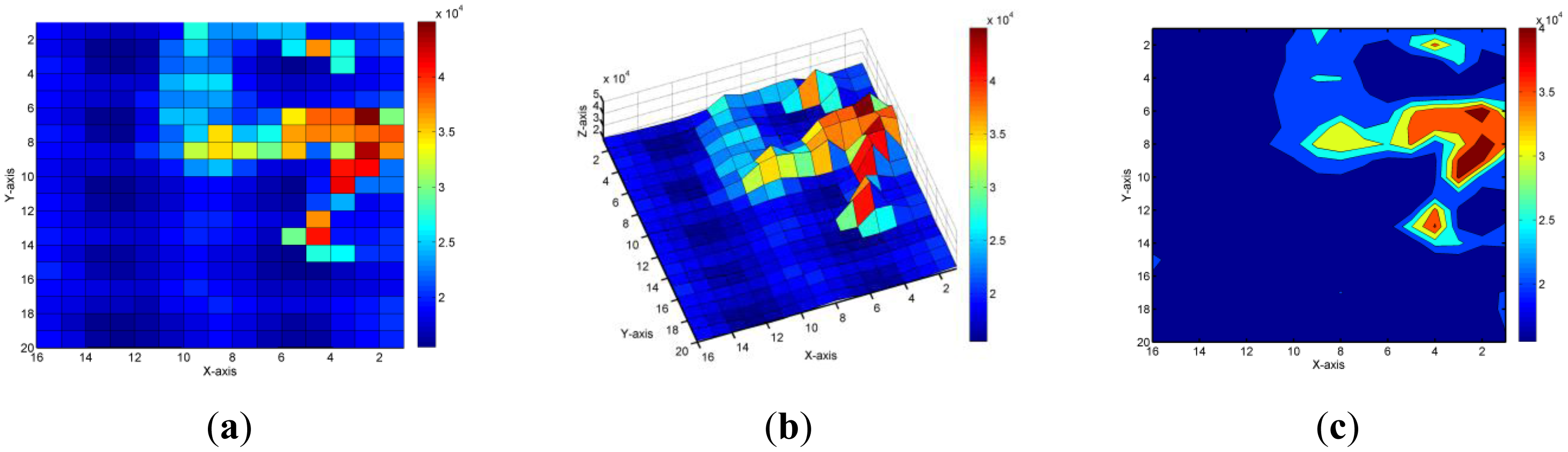 Sensors 14 06922f11 1024