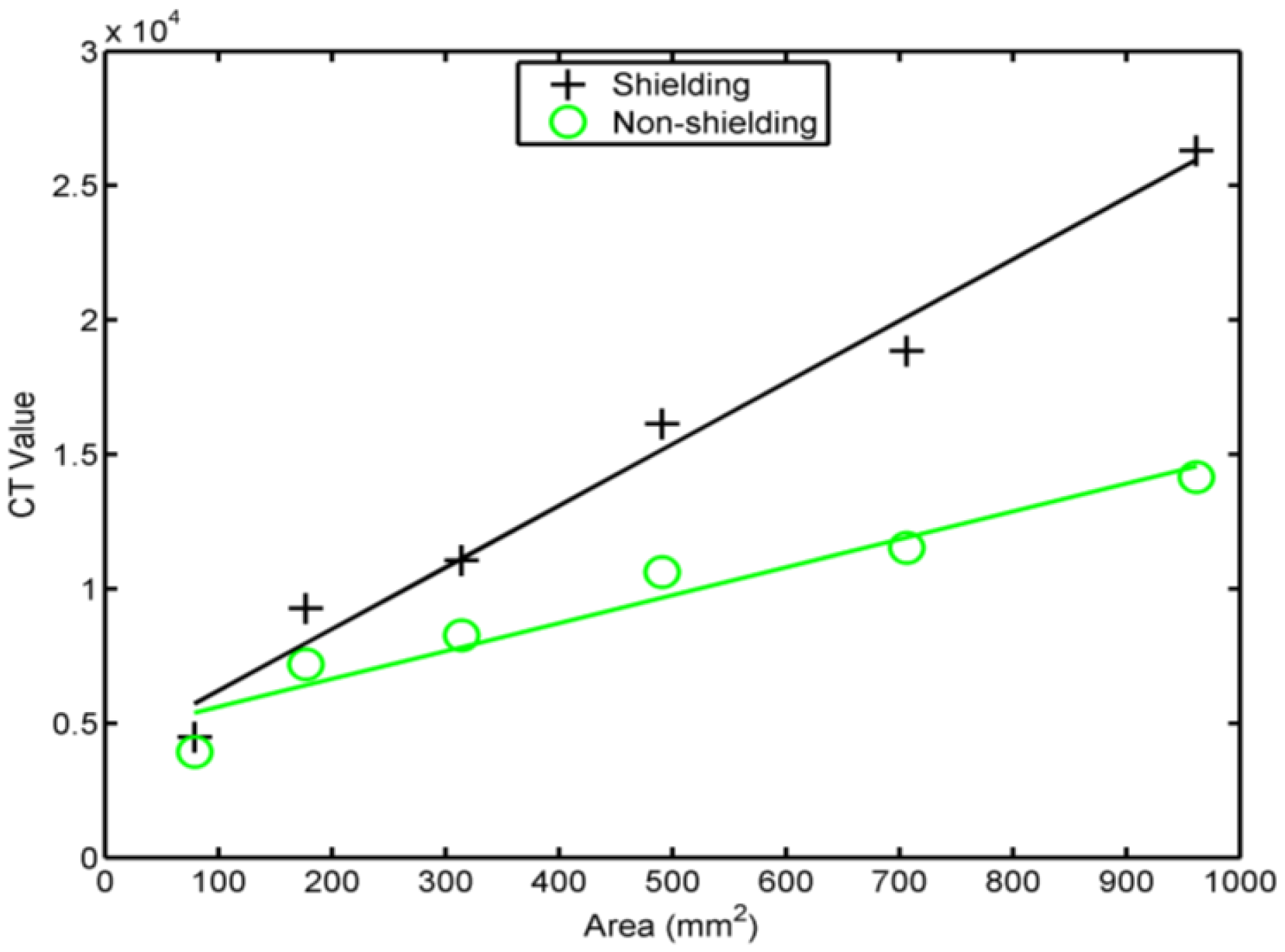Sensors 14 06922f4 1024