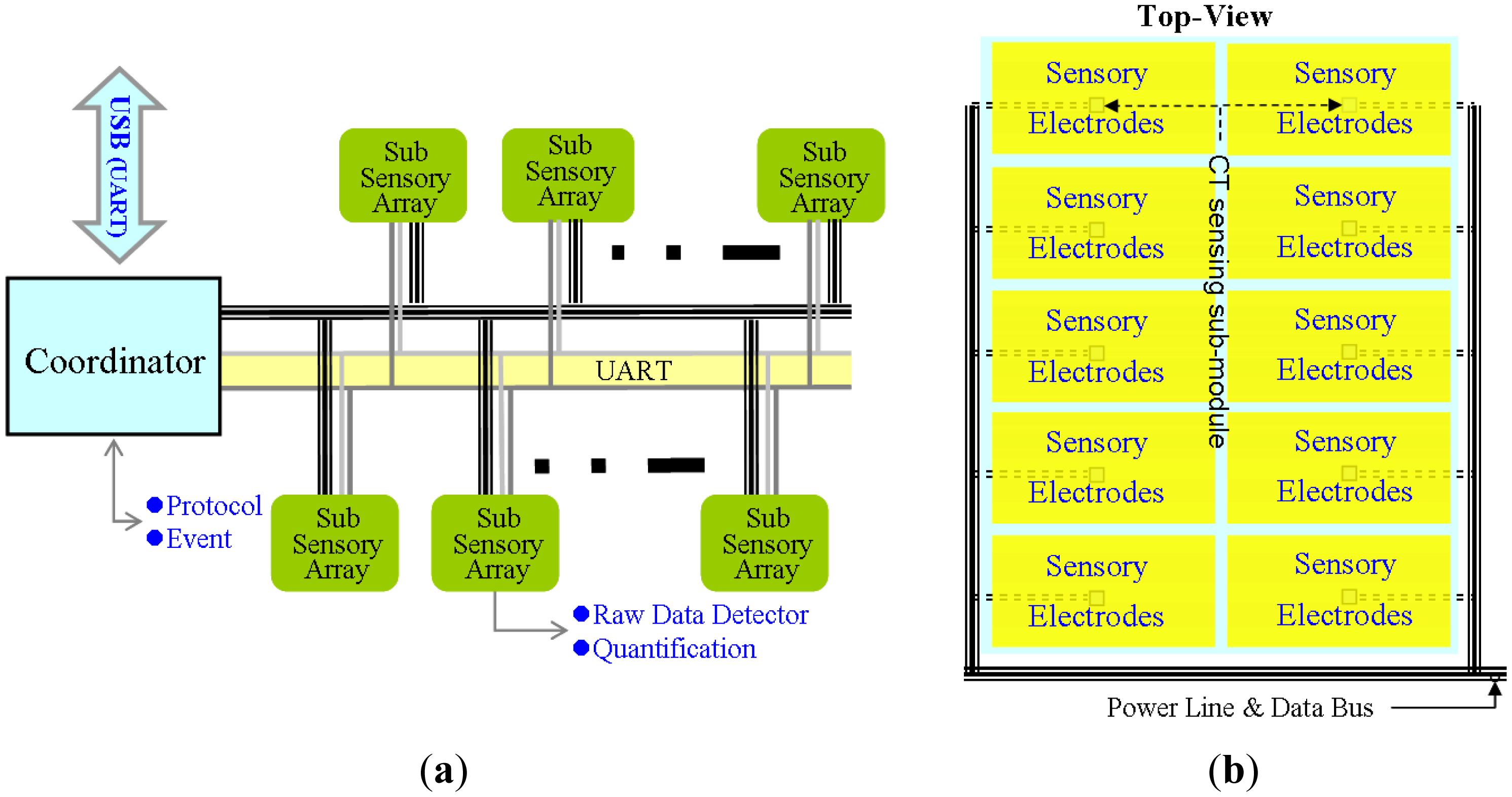 Sensors 14 06922f8 1024