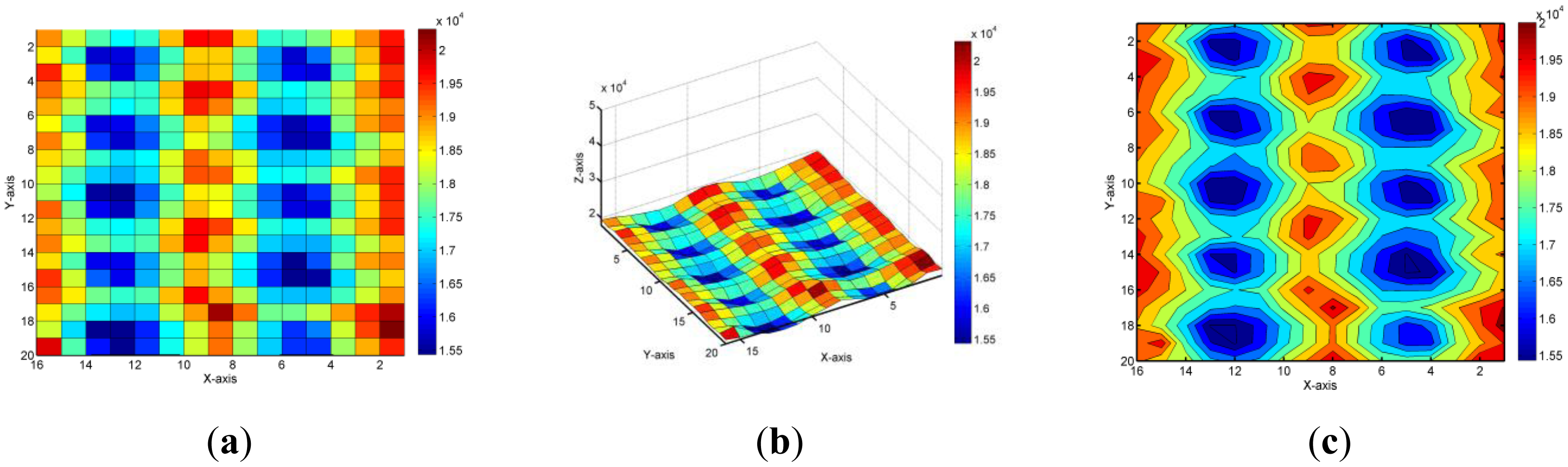 Sensors 14 06922f9 1024