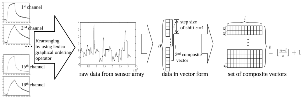Sensors 14 06938f2 1024
