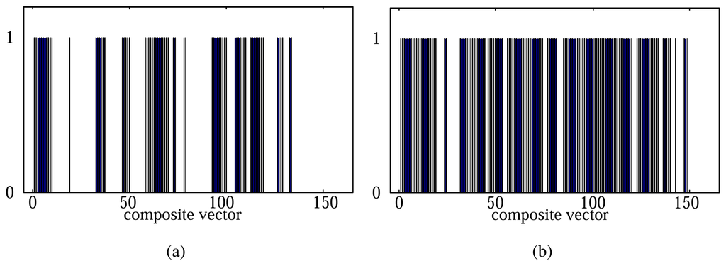 Sensors 14 06938f6 1024