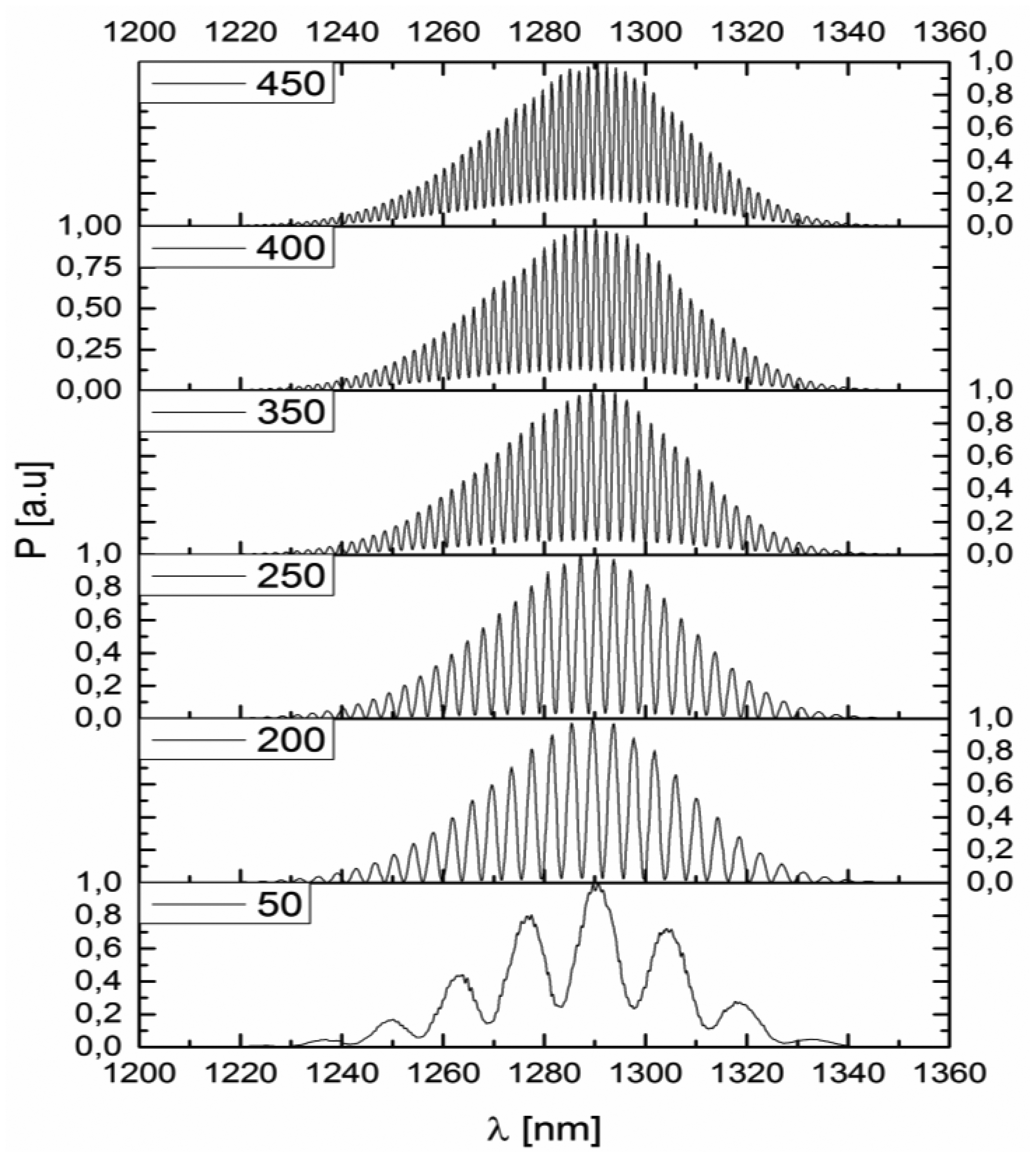 Sensors 14 06965f3 1024