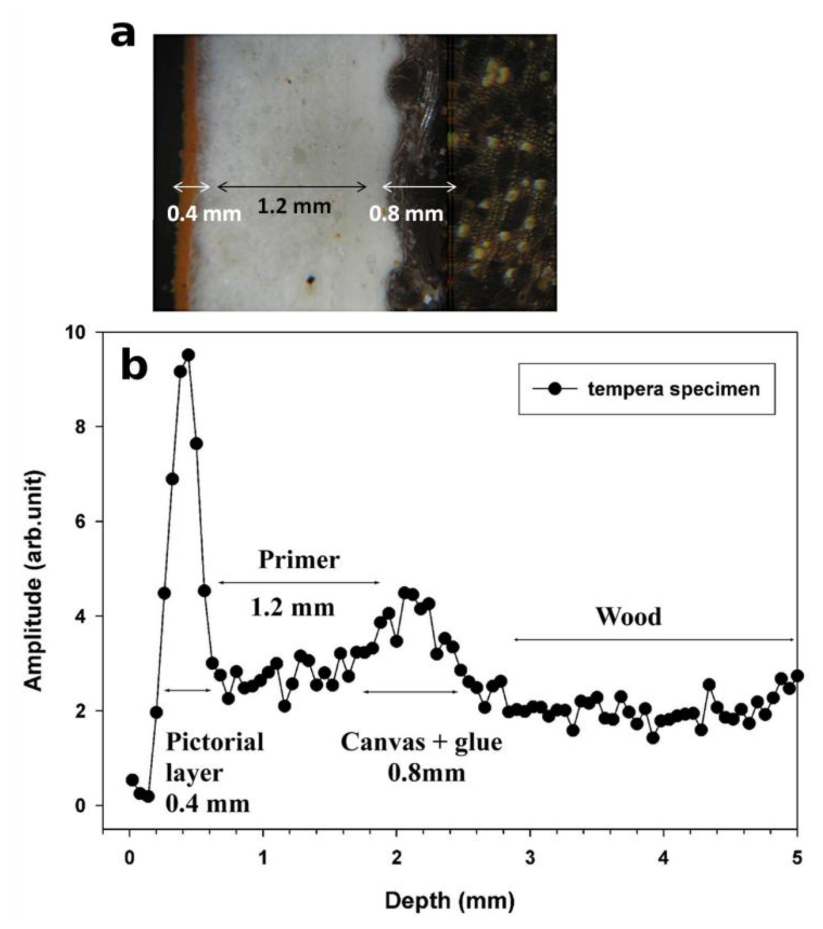 Sensors 14 06977f4 1024