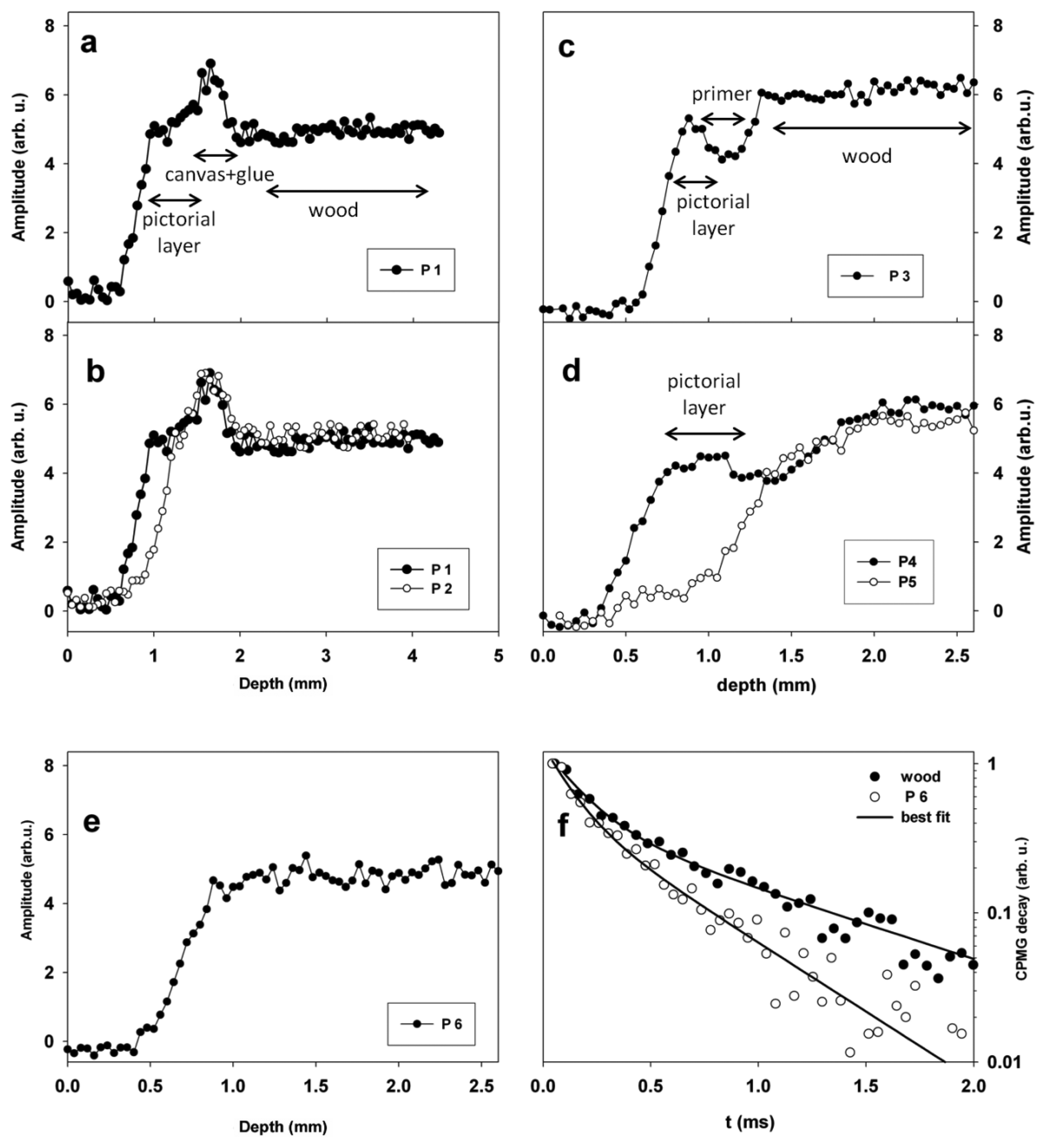 Sensors 14 06977f6 1024