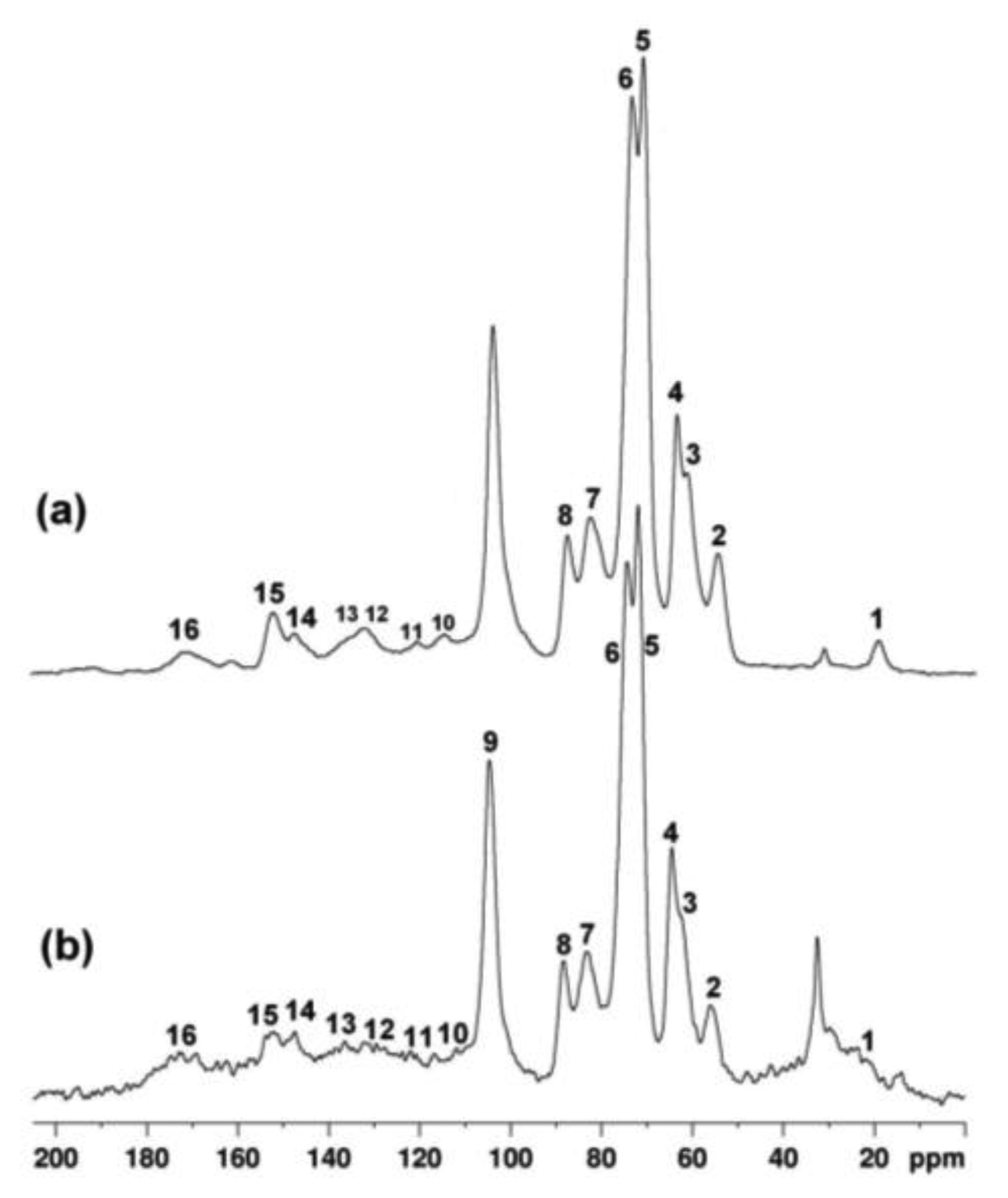 Sensors 14 06977f7 1024