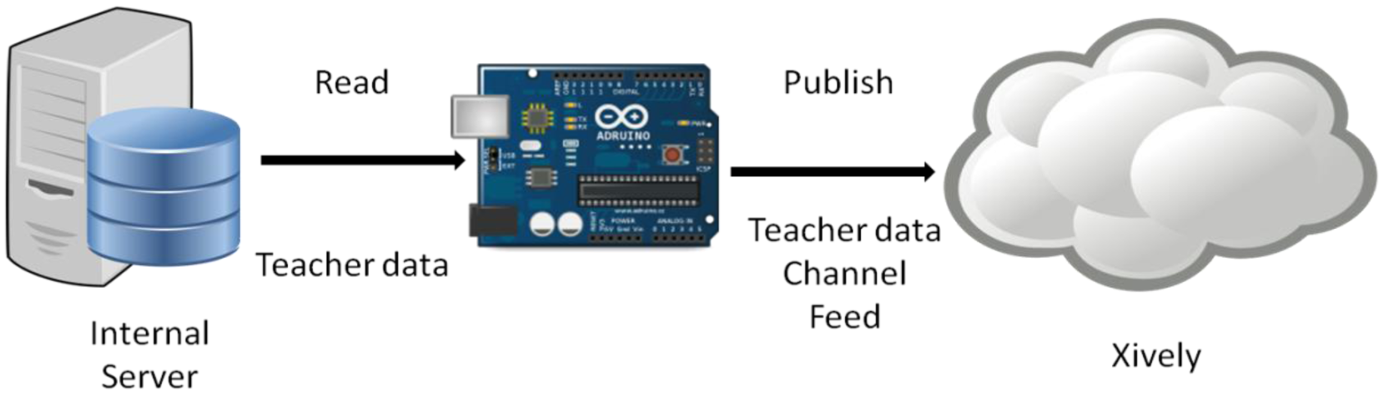 Sensors 14 06998f8 1024