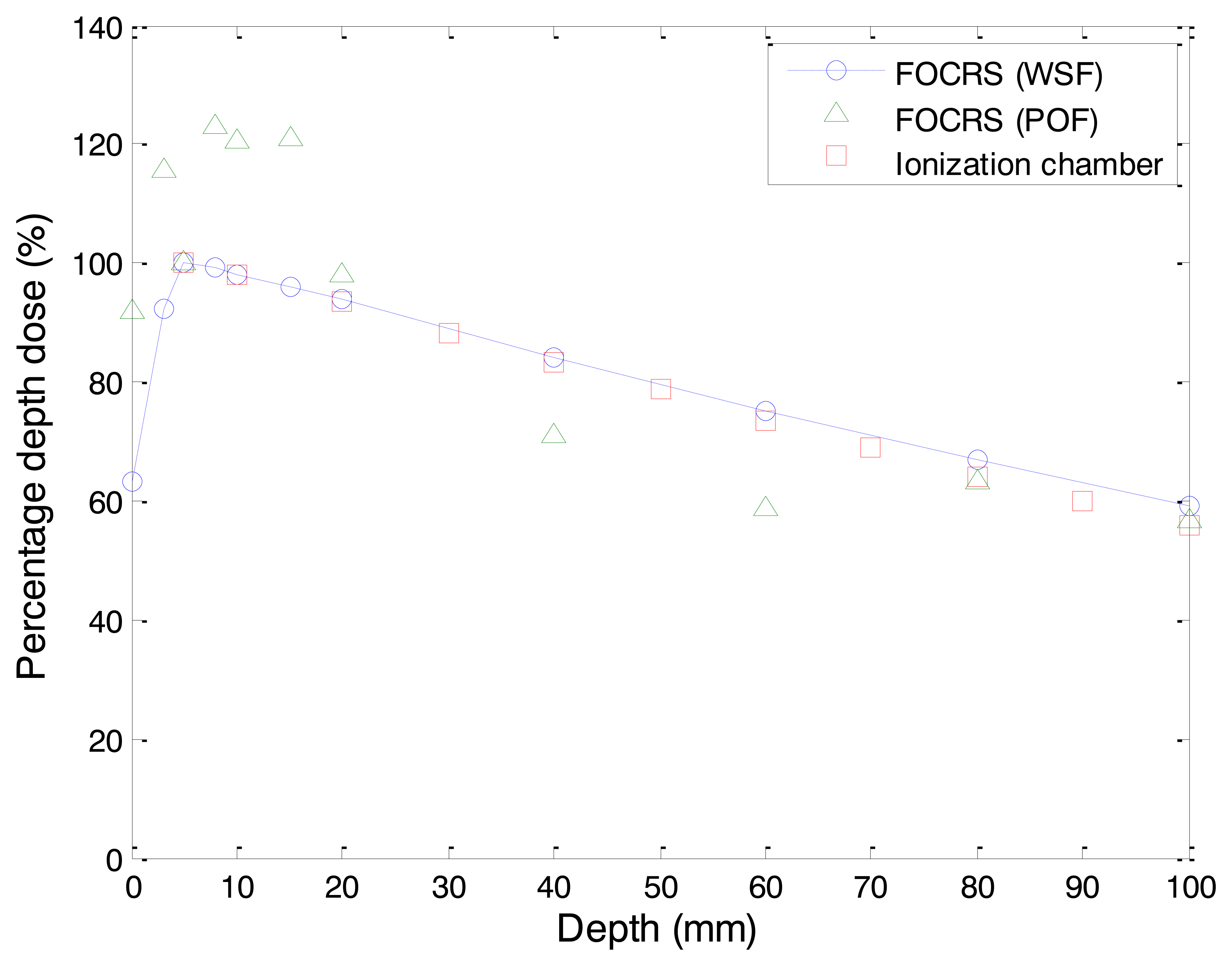 Sensors 14 07013f11 1024
