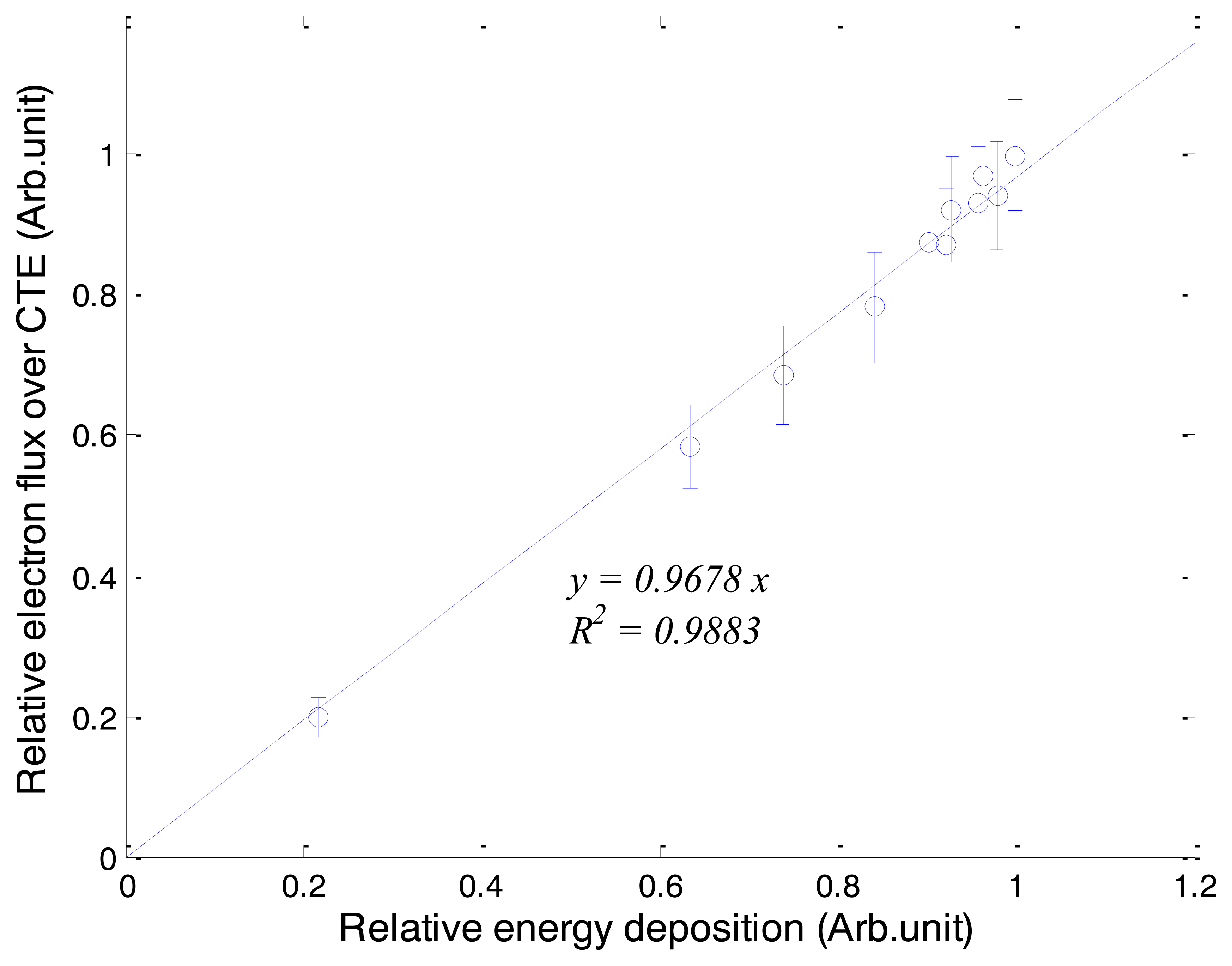 Sensors 14 07013f6 1024