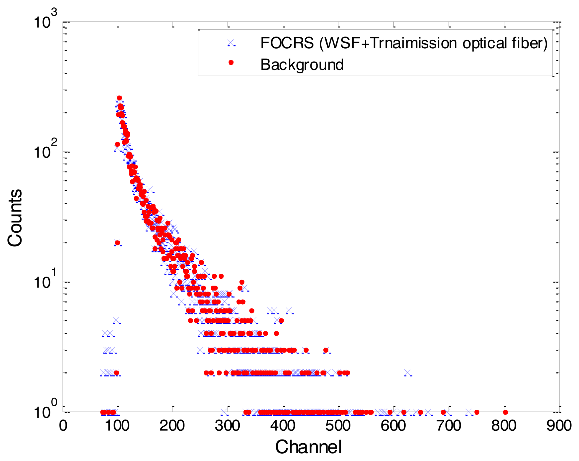 Sensors 14 07013f7 1024