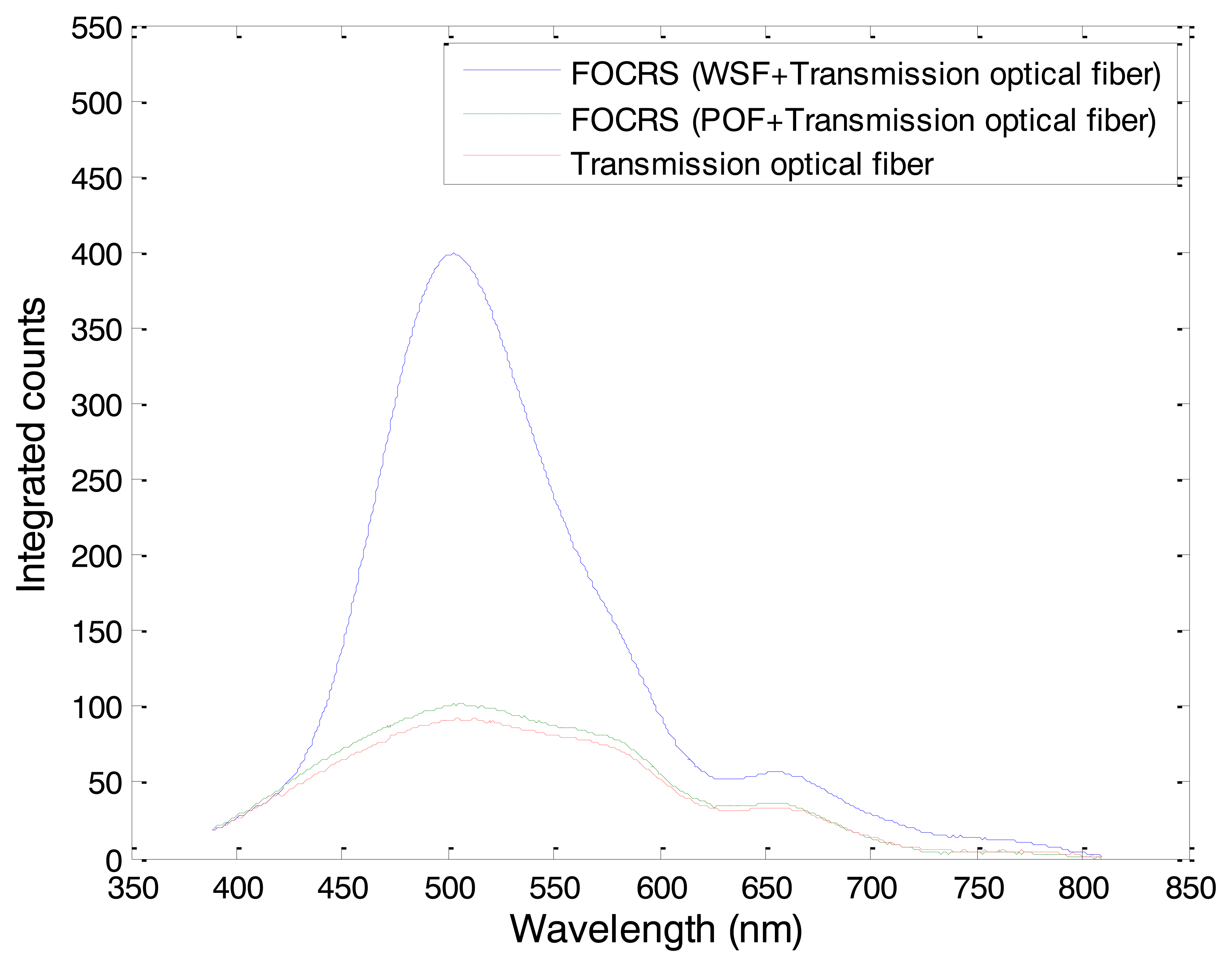 Sensors 14 07013f8 1024
