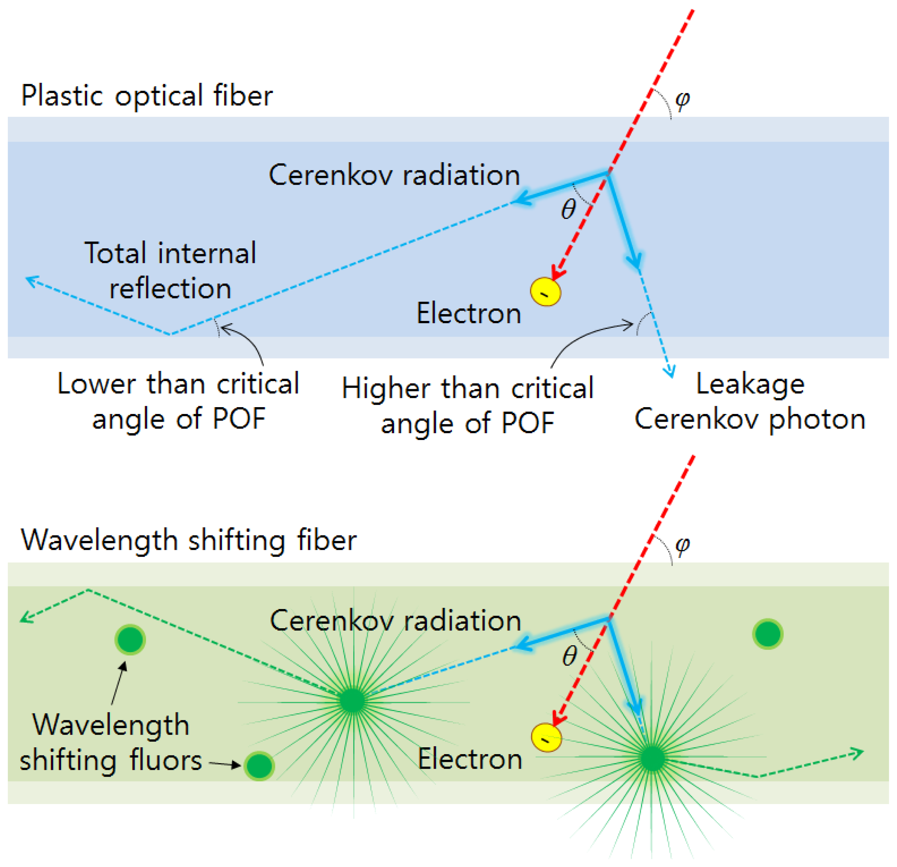 Sensors 14 07013f9 1024