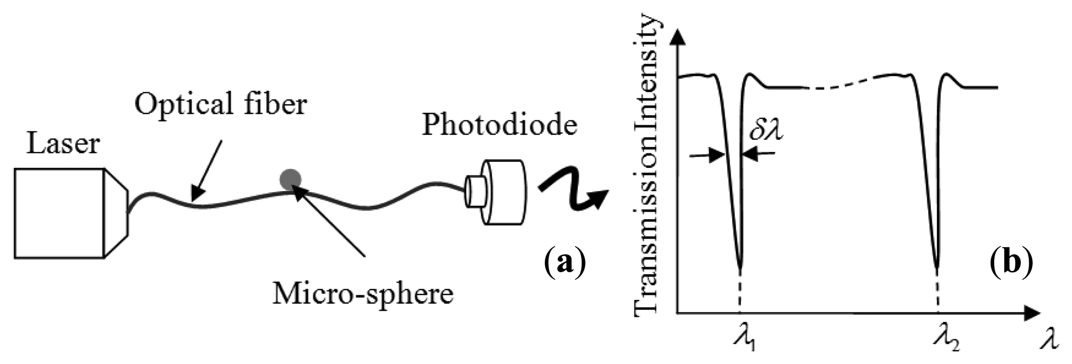 Sensors 14 07041f2 1024