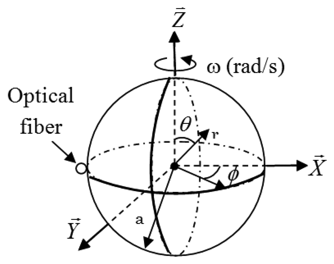 Sensors 14 07041f3 1024
