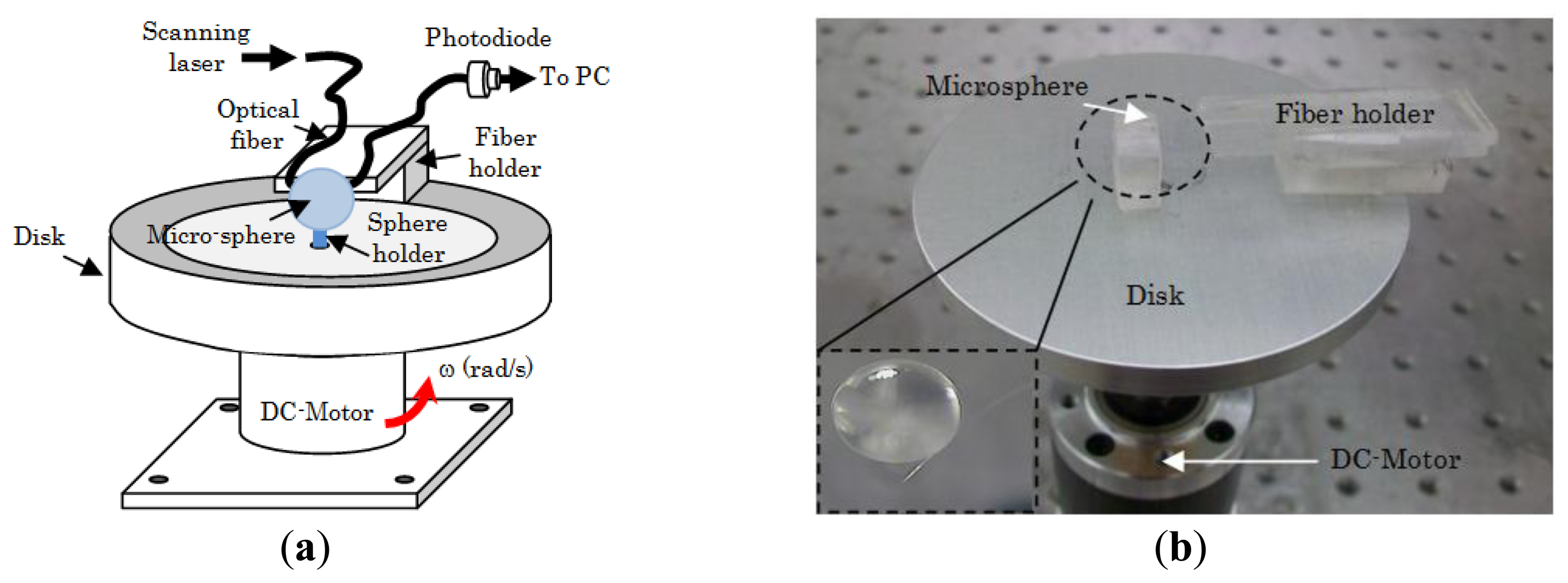 Sensors 14 07041f5 1024