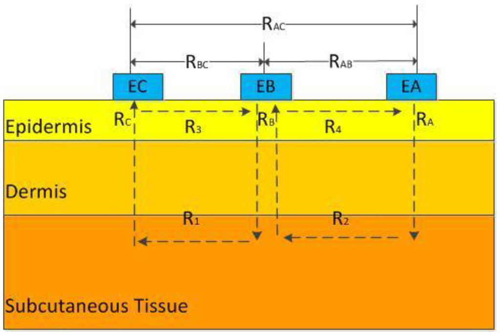 Sensors 14 07084f1 1024