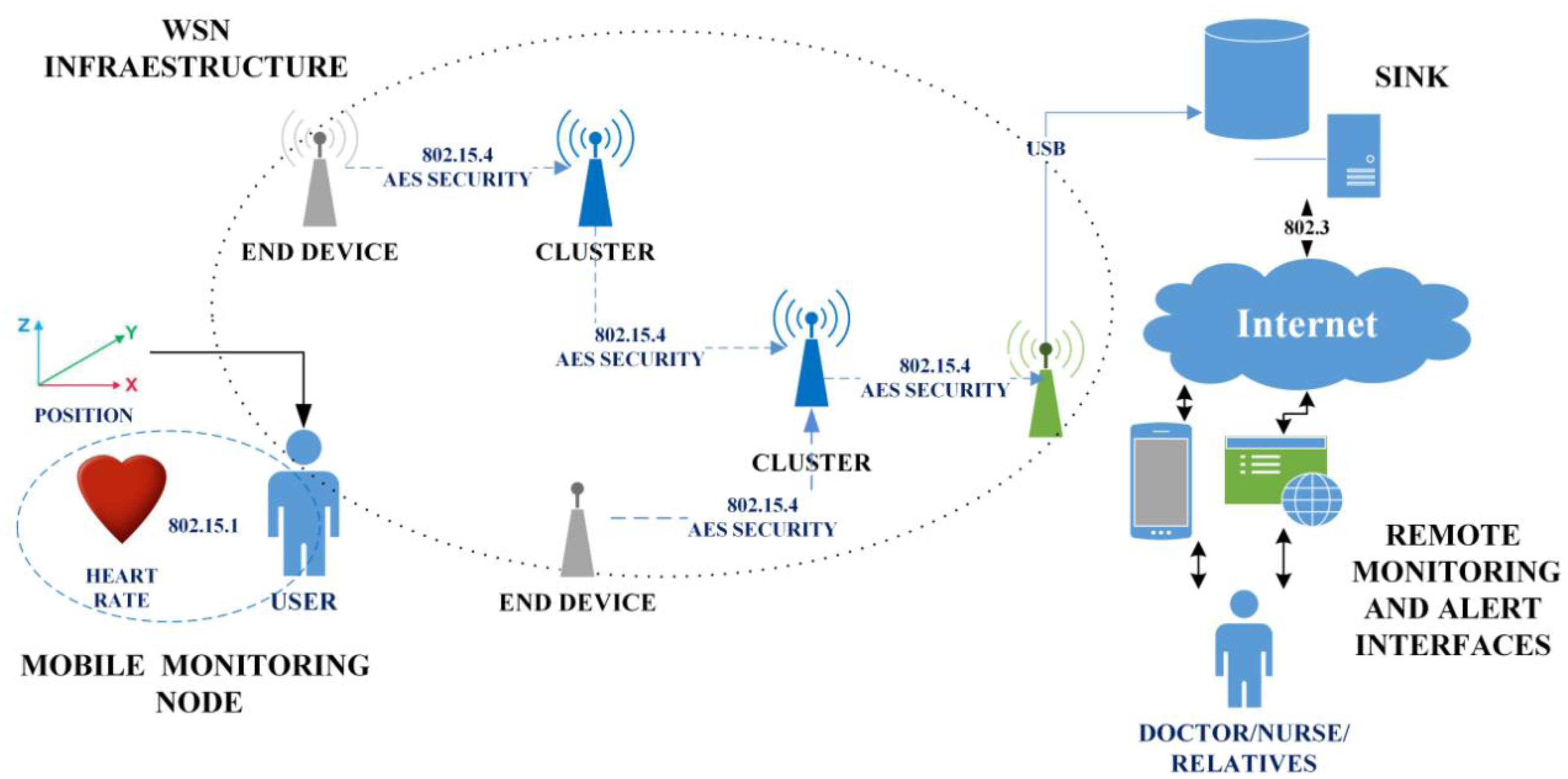 Sensors 14 07096f1 1024