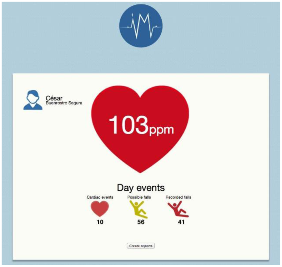 Sensors 14 07096f11 1024