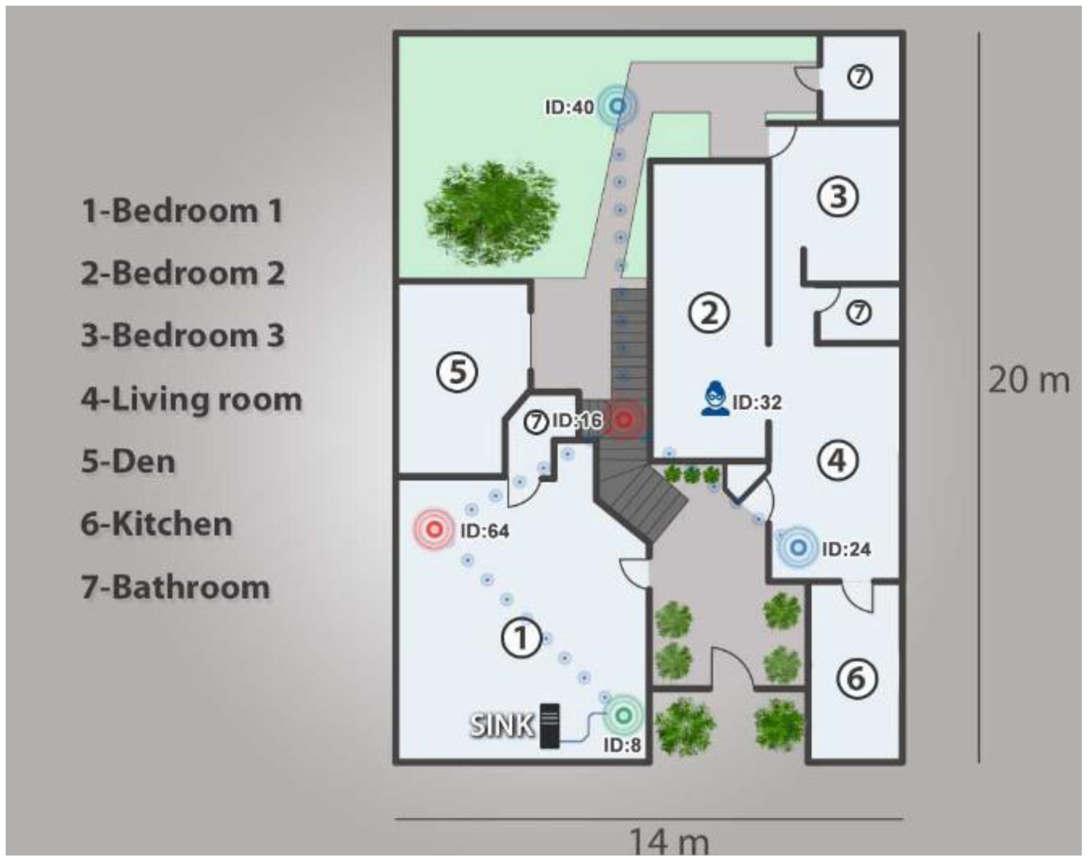Sensors 14 07096f14 1024