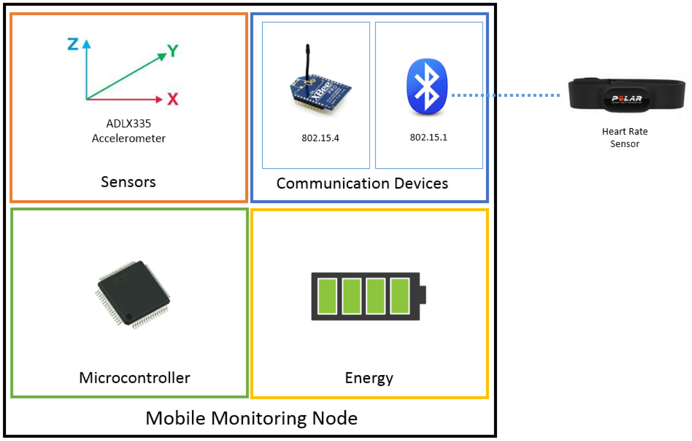 Sensors 14 07096f2 1024