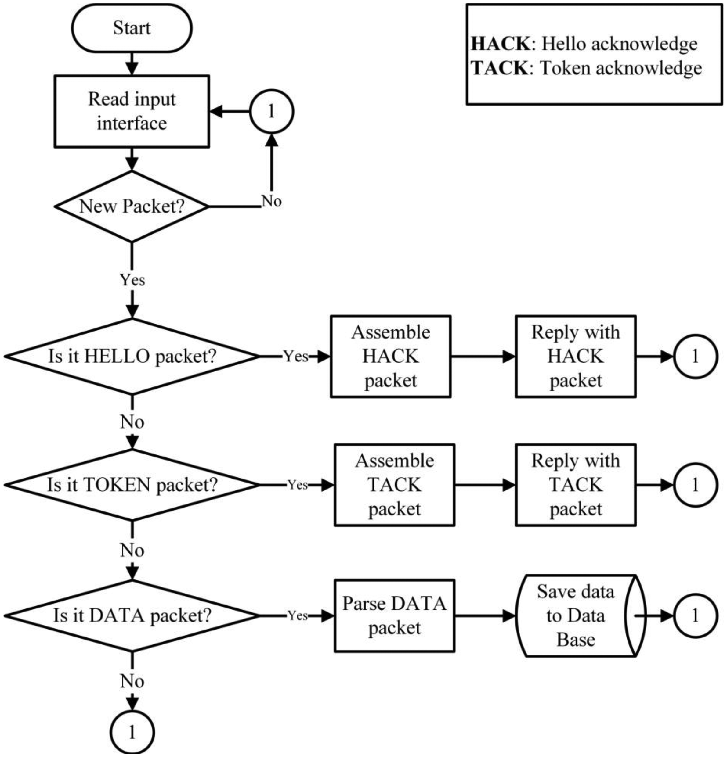 Sensors 14 07096f5 1024