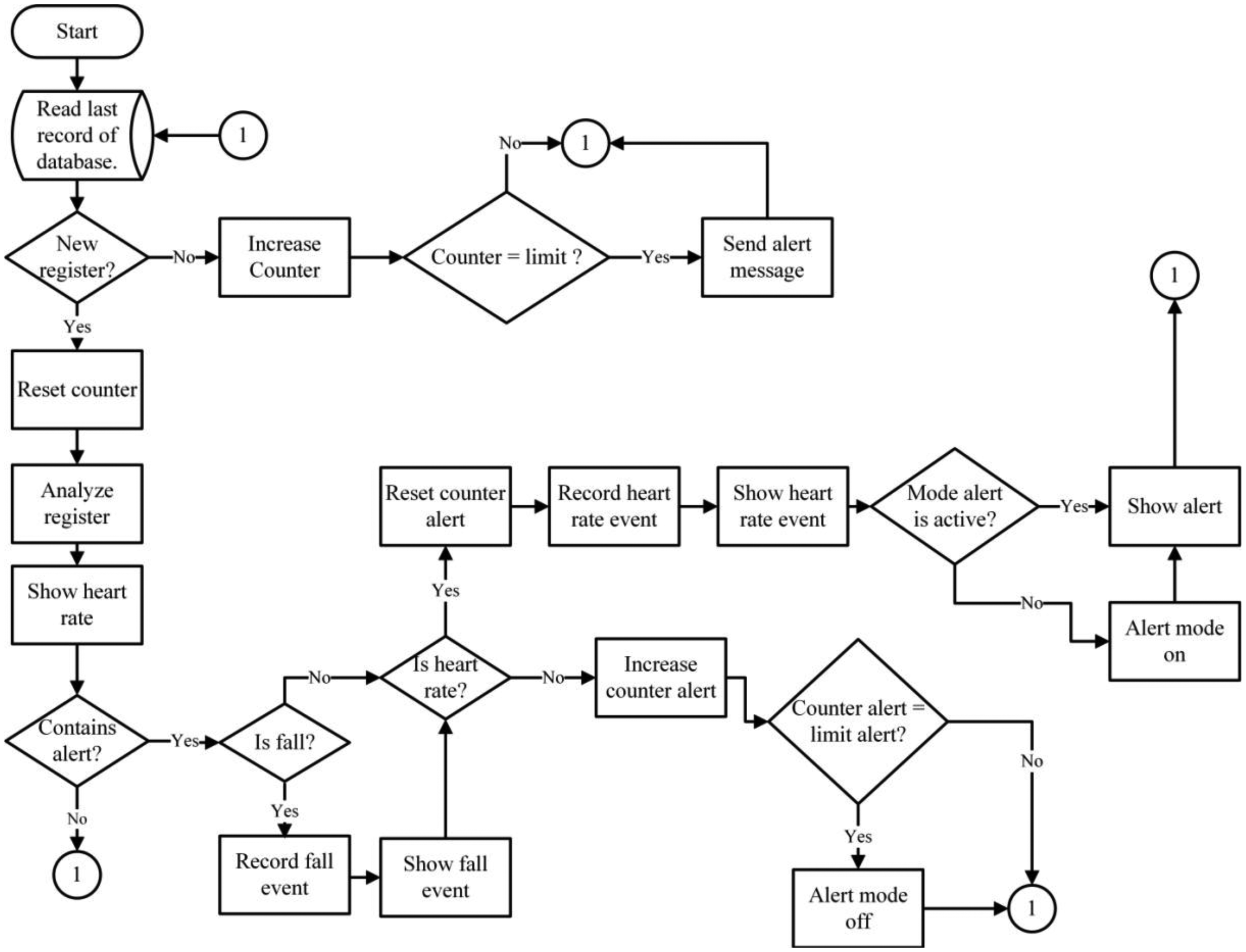 Sensors 14 07096f6 1024