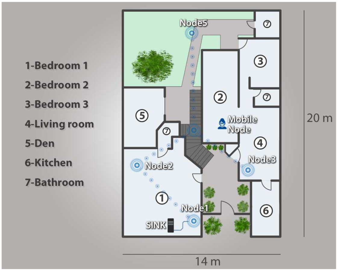 Sensors 14 07096f8 1024