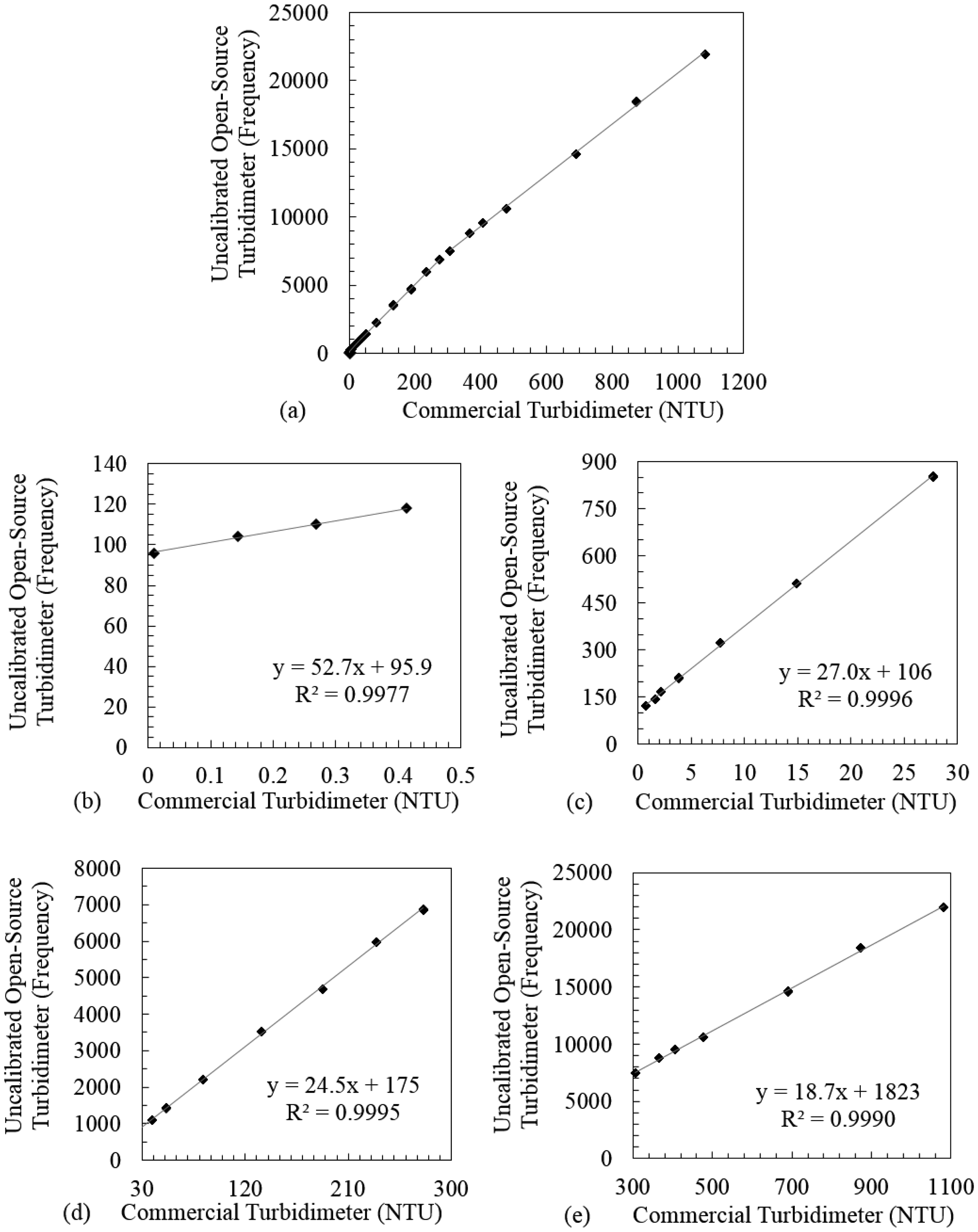 Sensors 14 07142f4 1024
