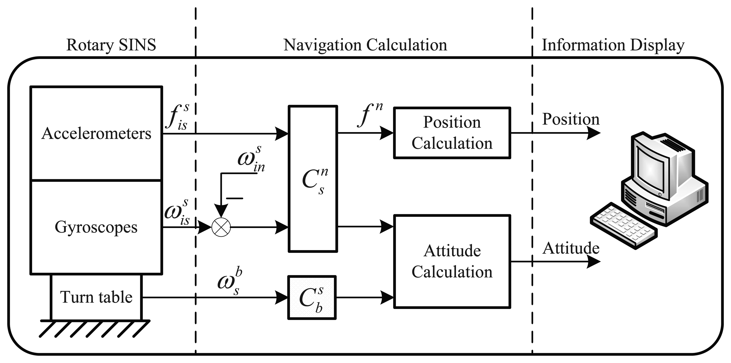 Sensors 14 07156f1 1024