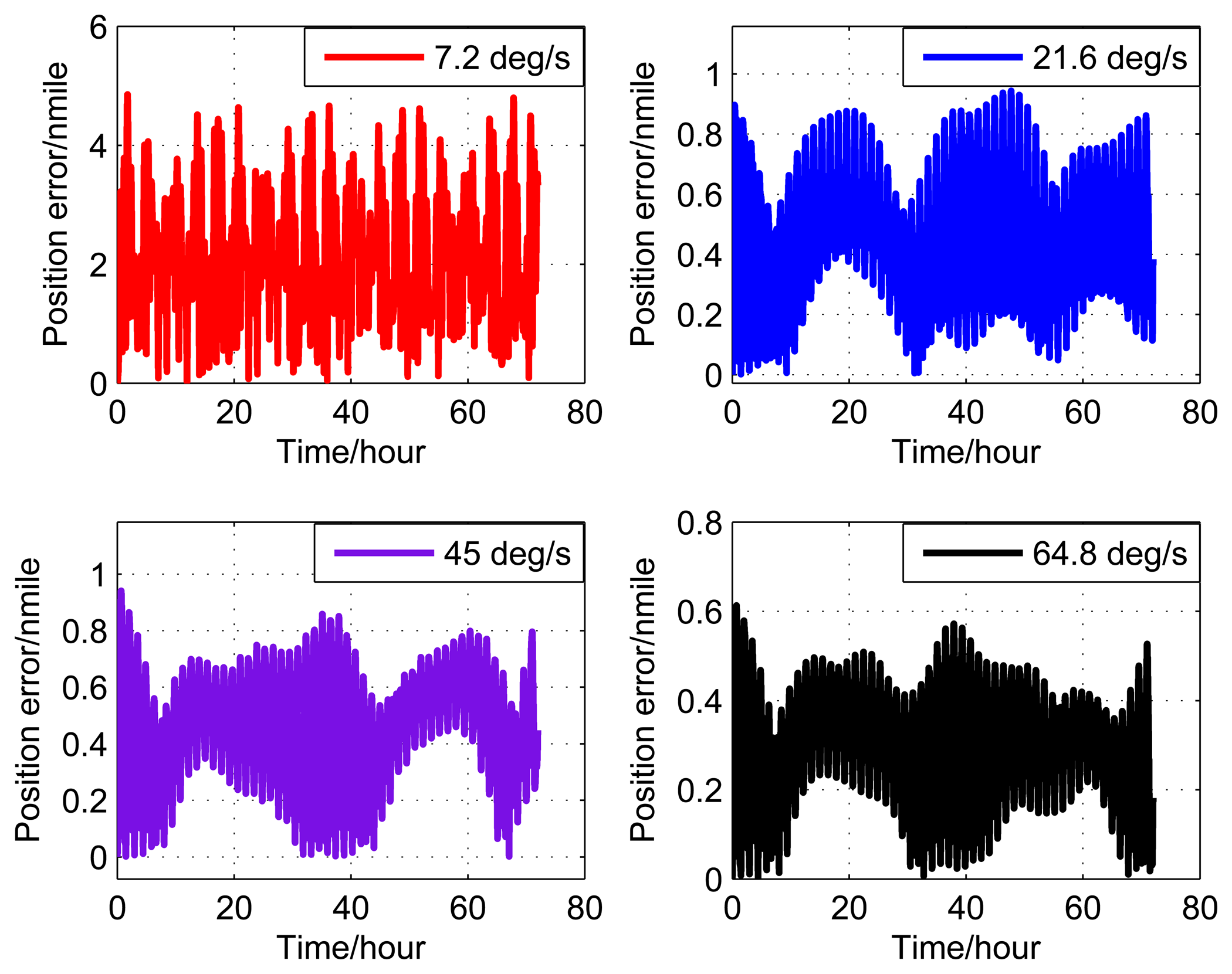 Sensors 14 07156f10 1024
