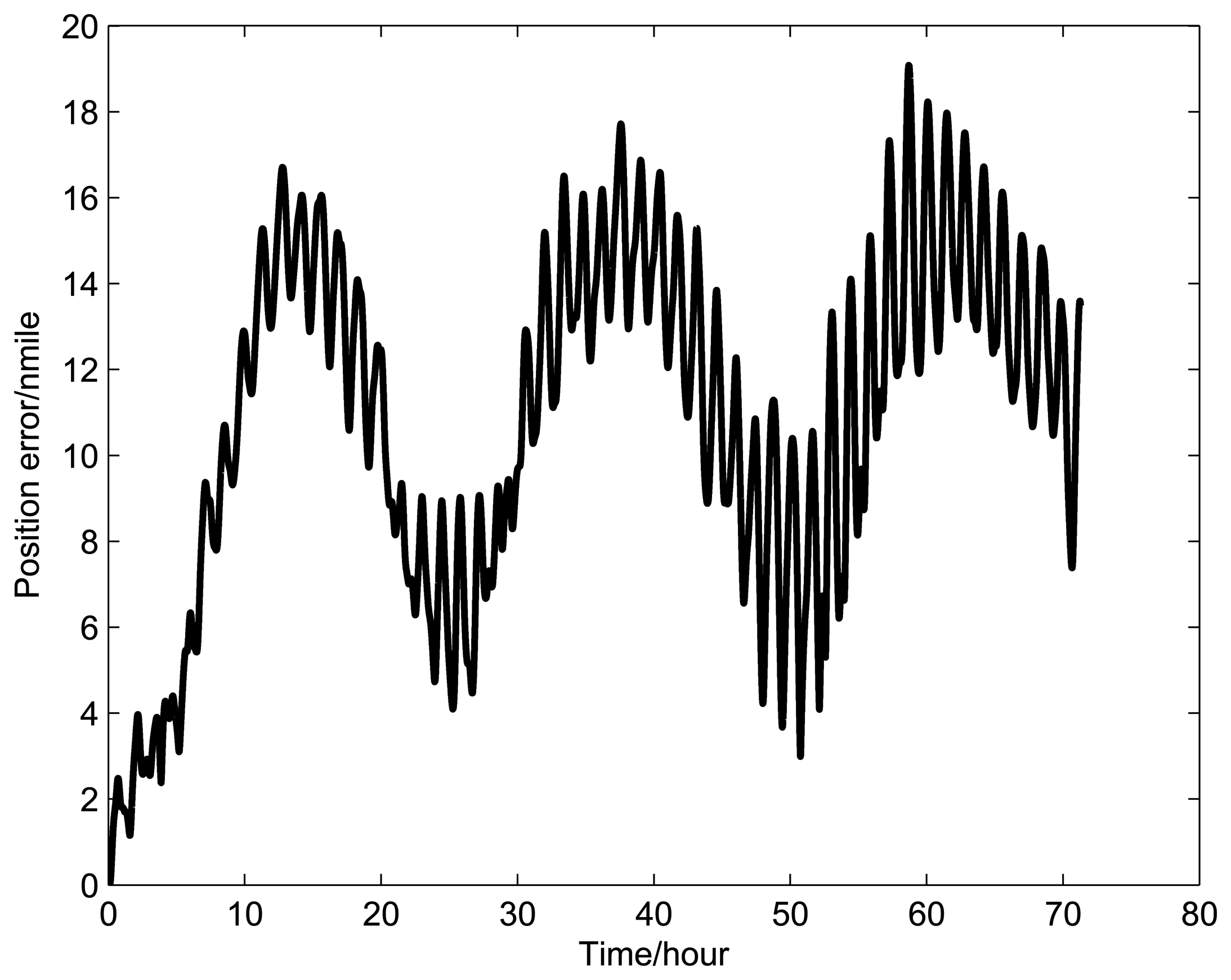 Sensors 14 07156f16 1024