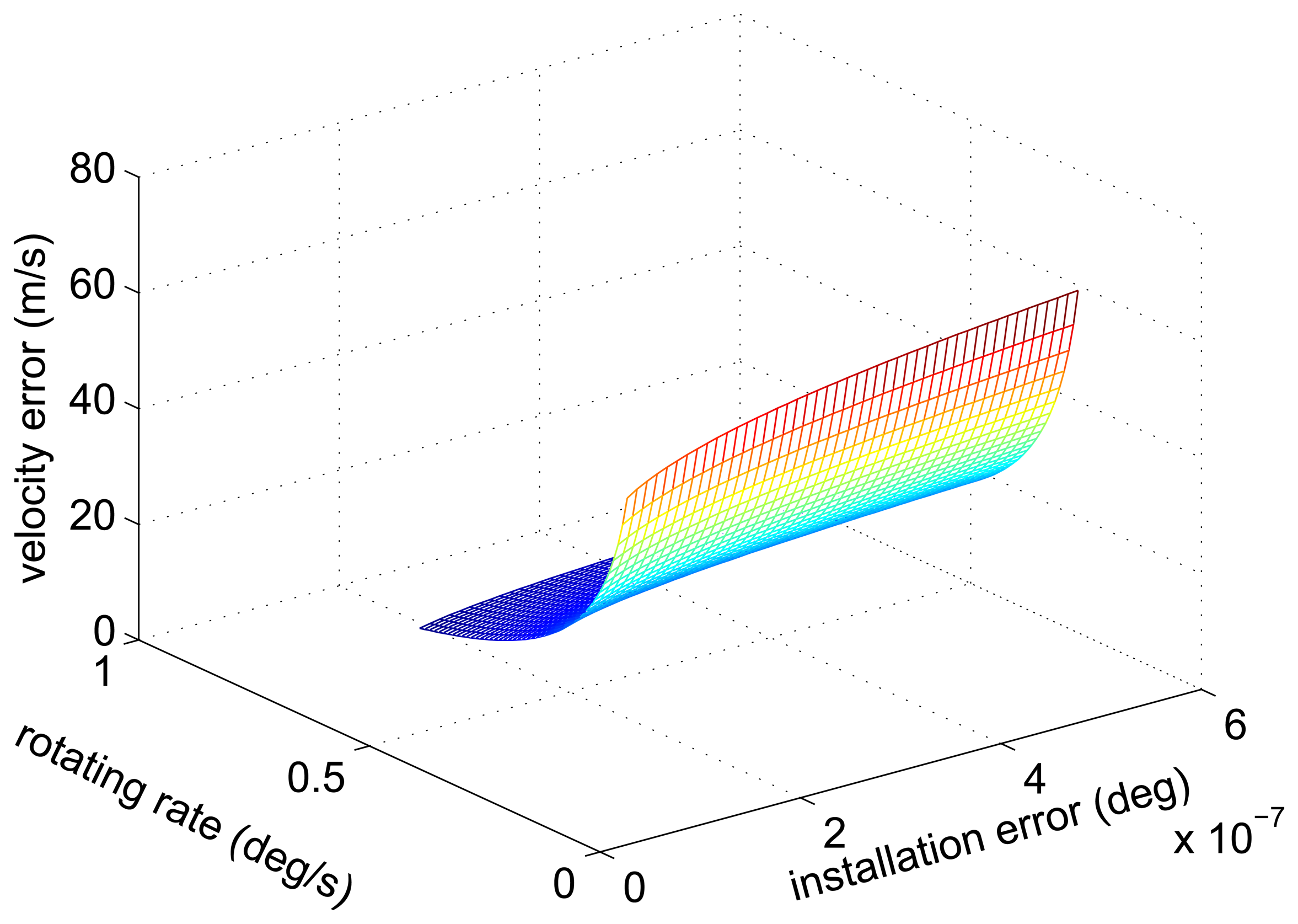 Sensors 14 07156f6 1024
