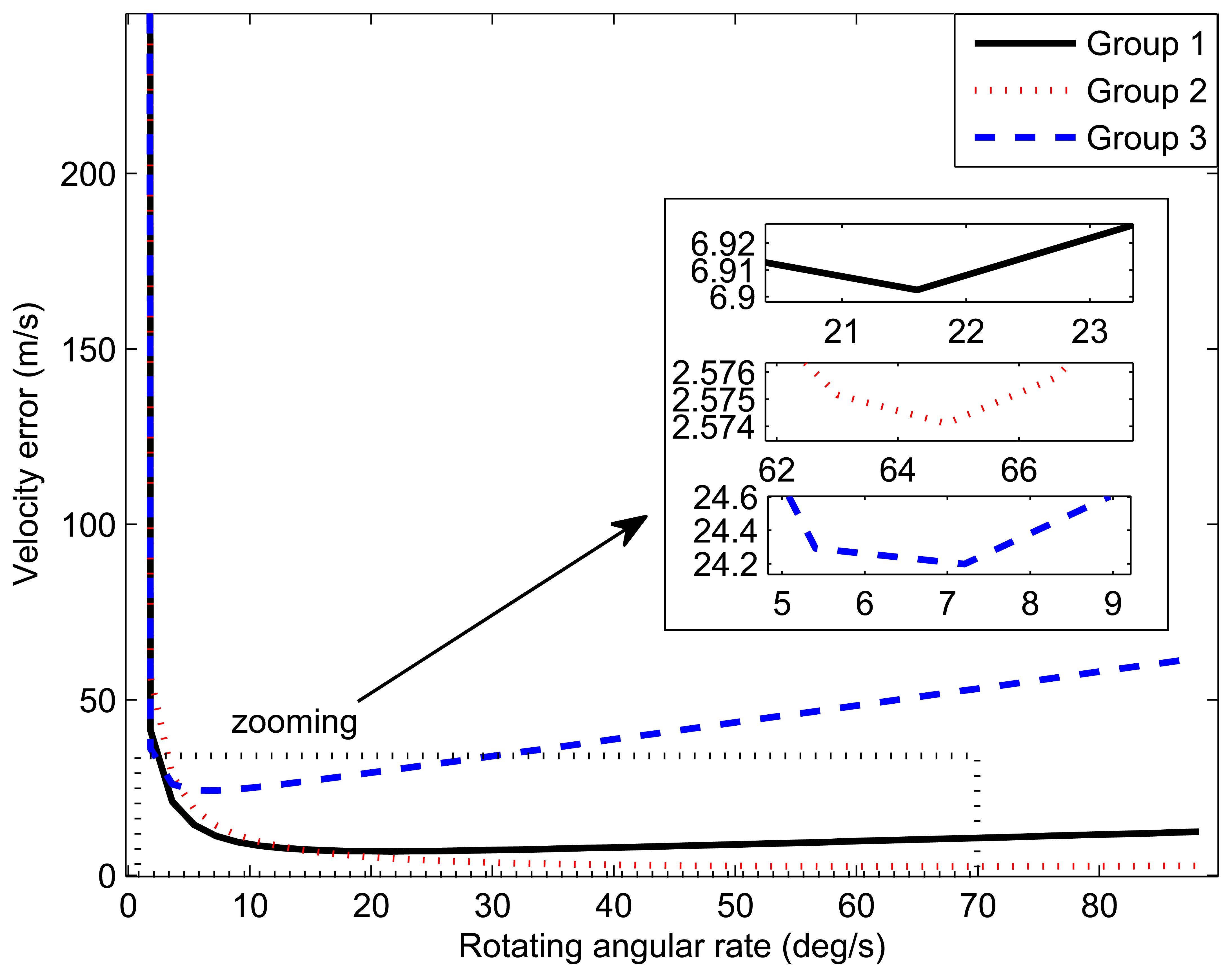 Sensors 14 07156f7 1024