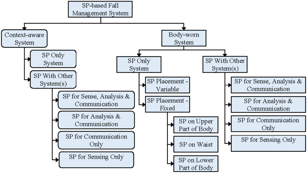 Sensors 14 07181f2 1024