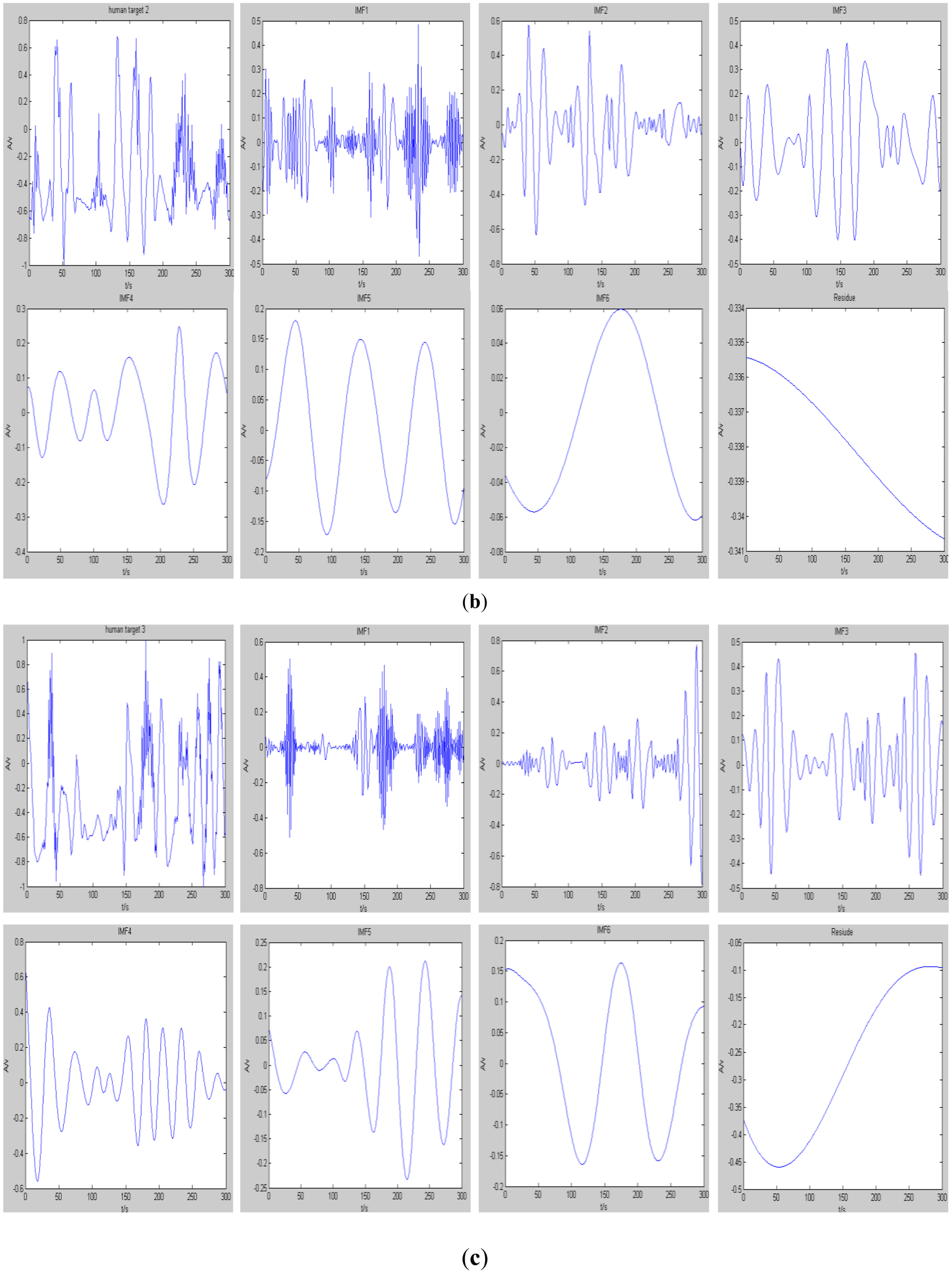 Sensors 14 07209f16b 1024