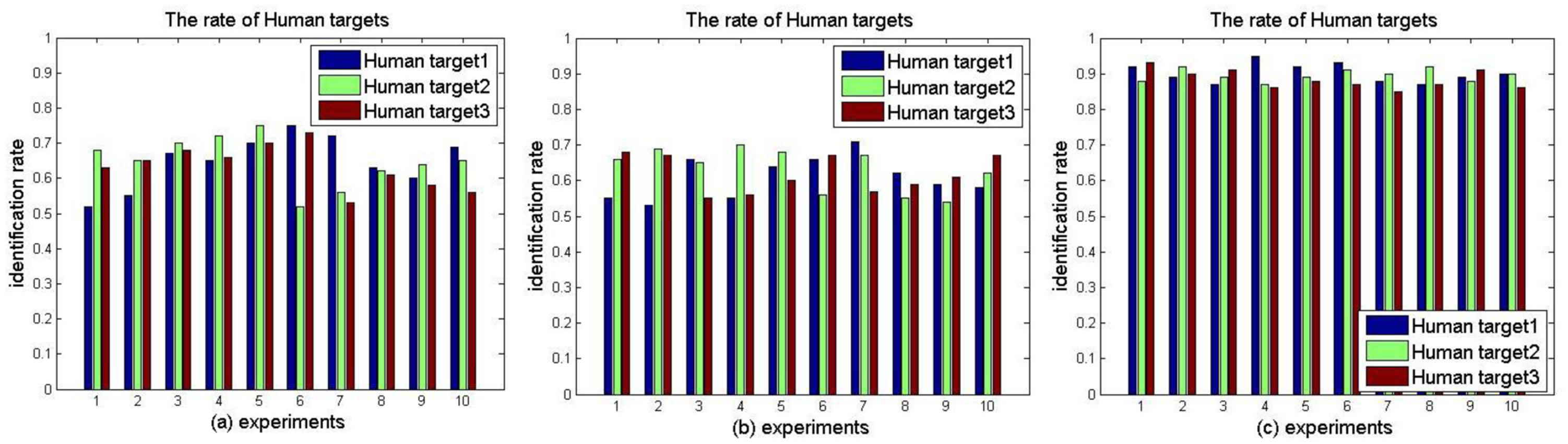 Sensors 14 07209f17 1024