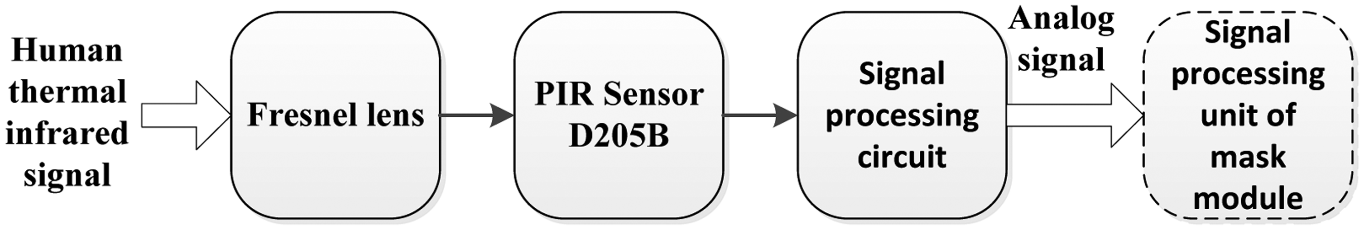 Sensors 14 07209f3 1024