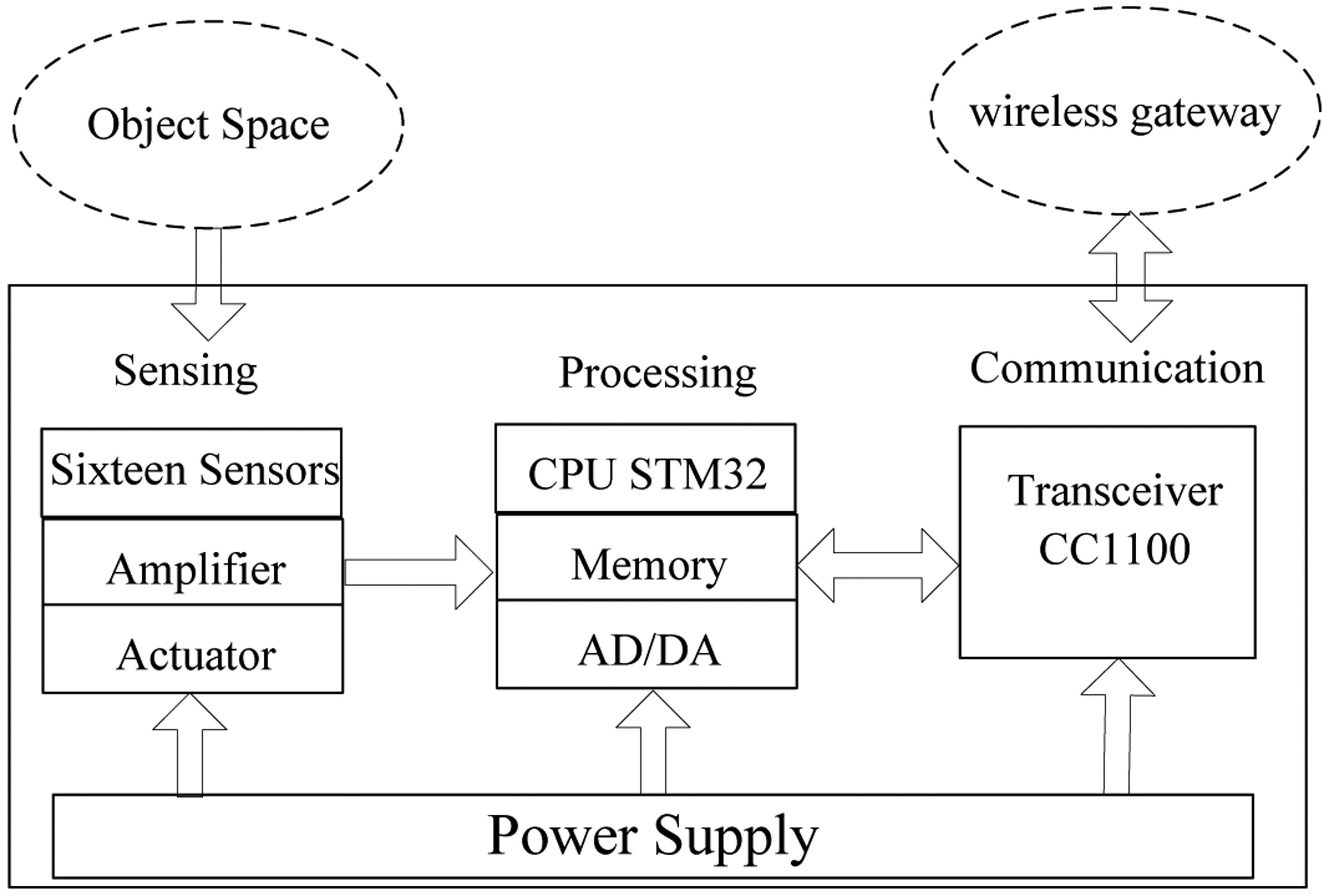Sensors 14 07209f4 1024
