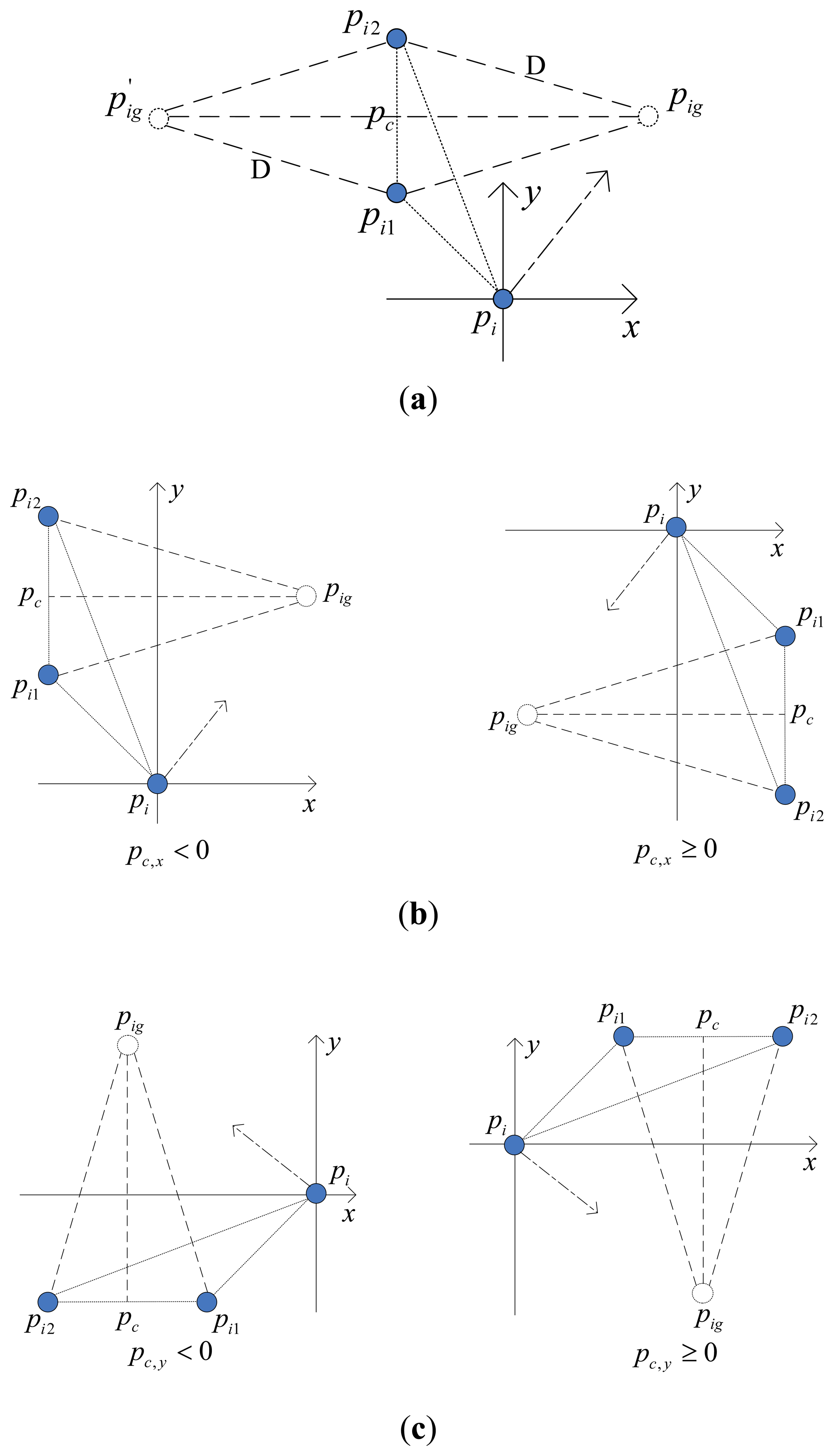 Sensors 14 07229f3a 1024