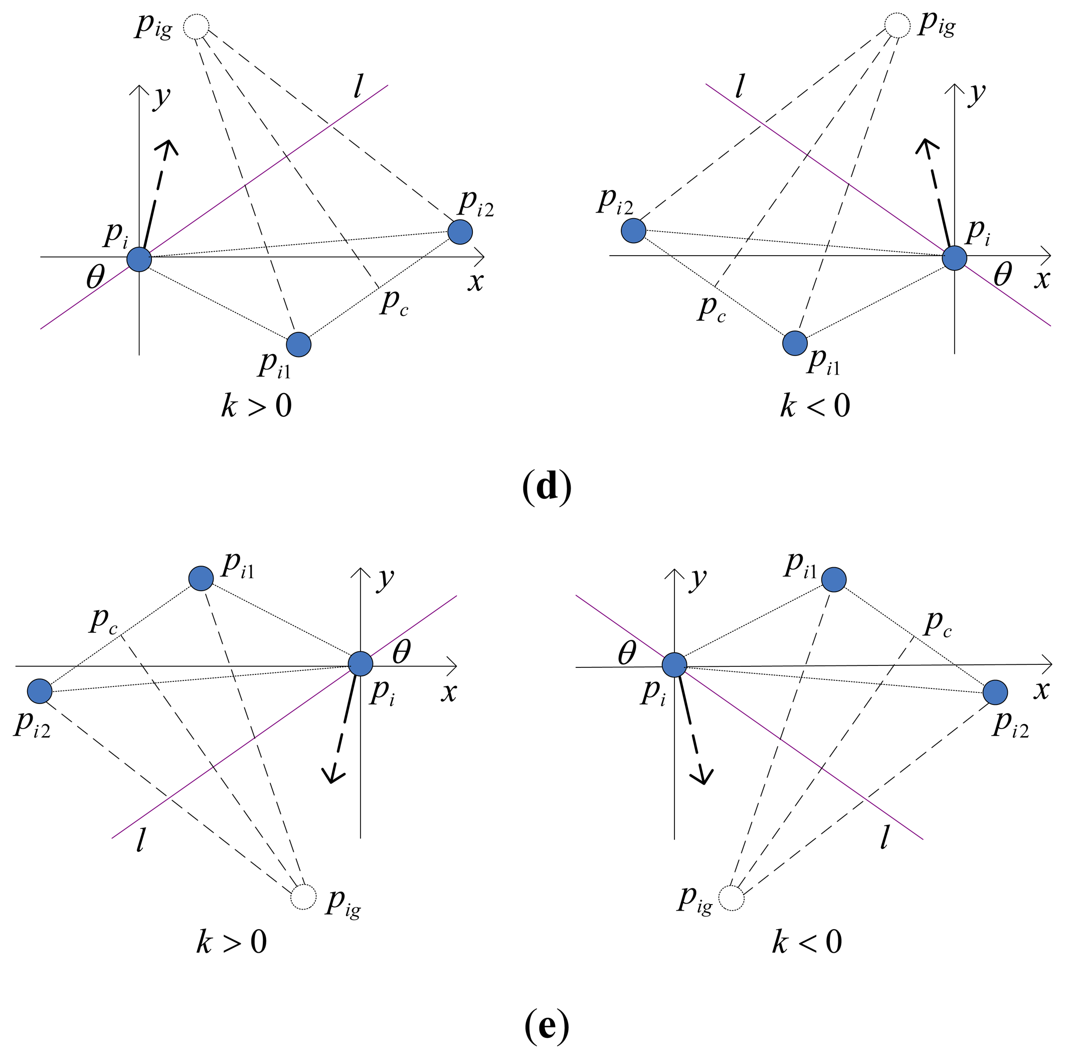 Sensors 14 07229f3b 1024