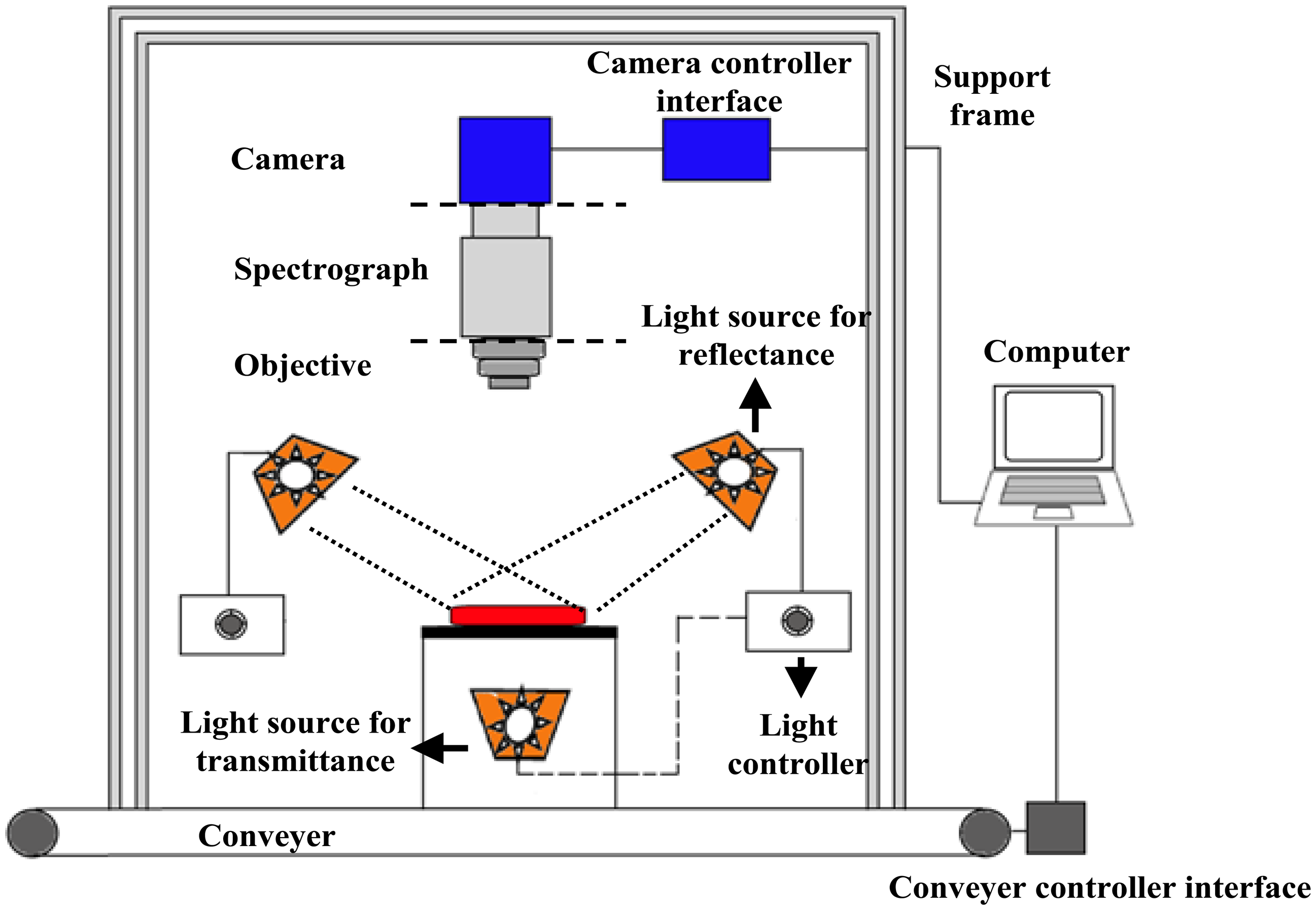 Sensors 14 07248f2 1024