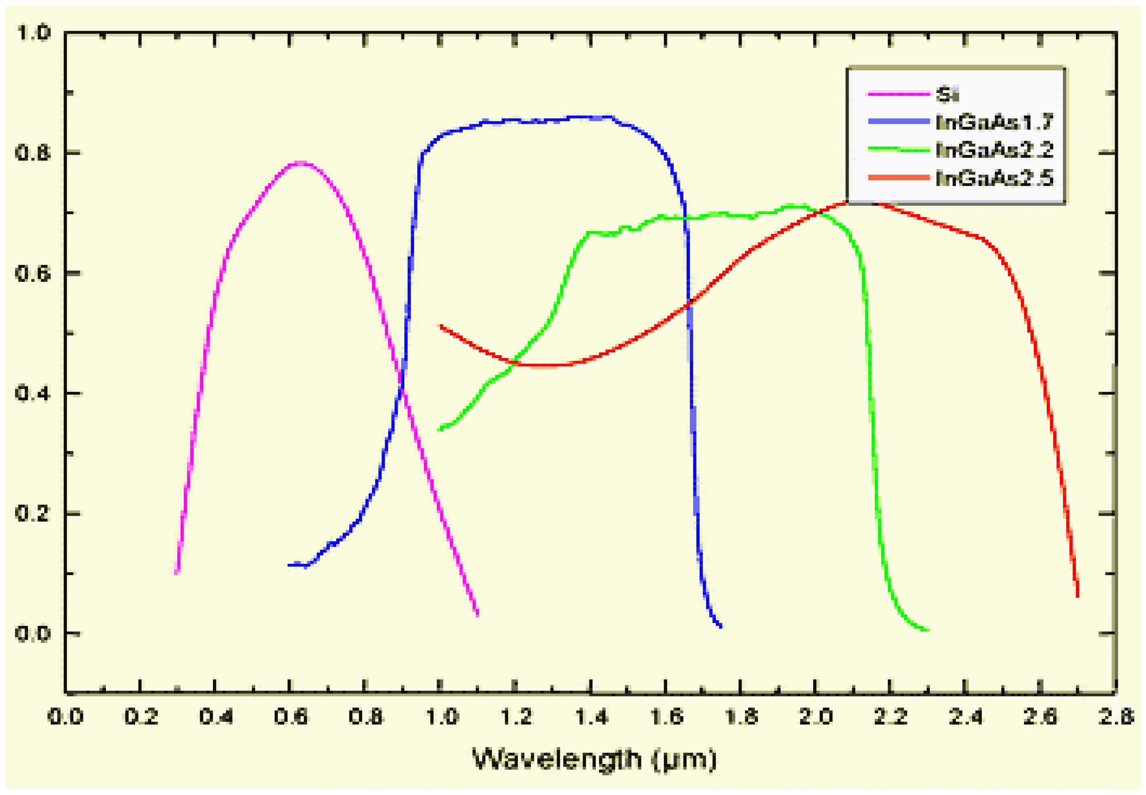 Sensors 14 07248f4 1024