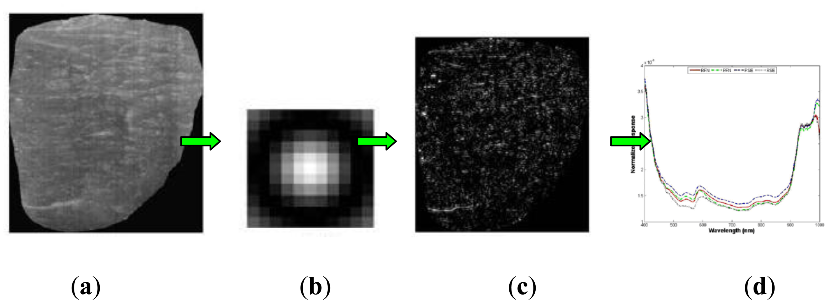 Sensors 14 07248f6 1024