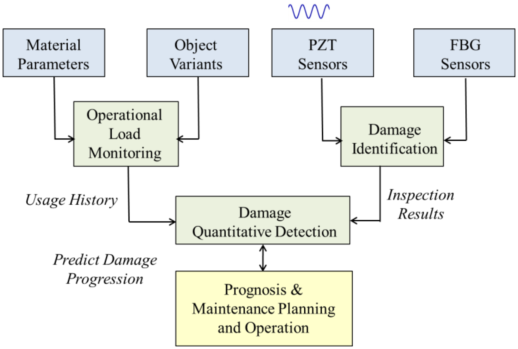 Sensors 14 07312f1 1024