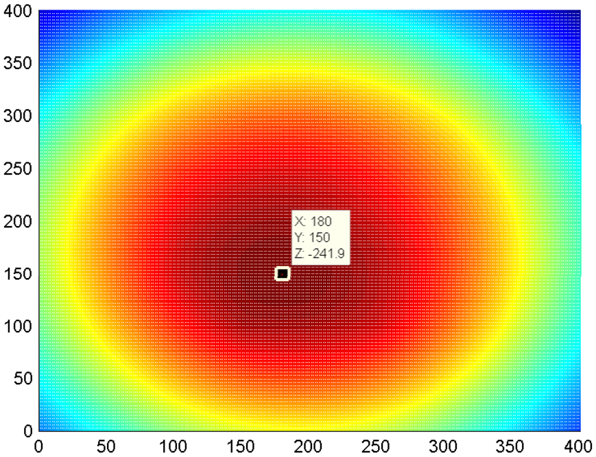 Sensors 14 07312f11 1024