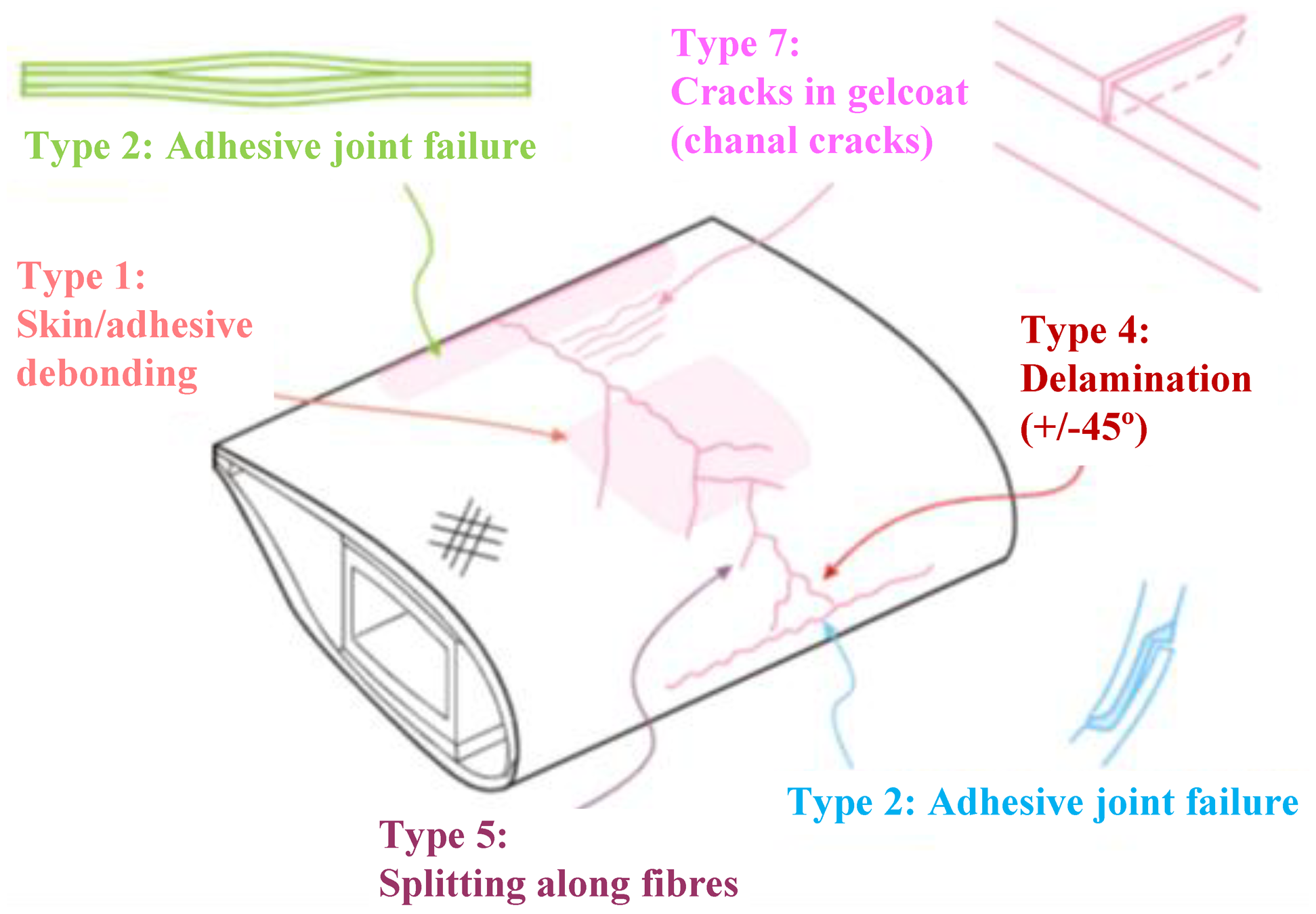 Sensors 14 07312f3 1024