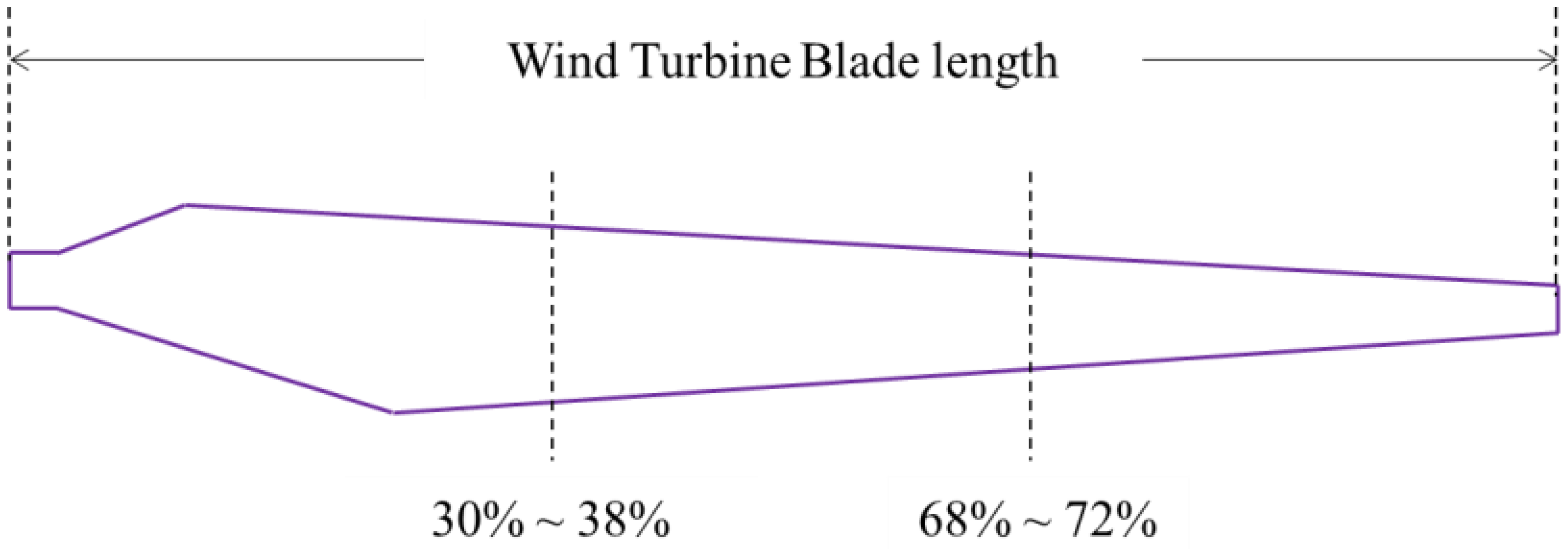 Sensors 14 07312f4 1024